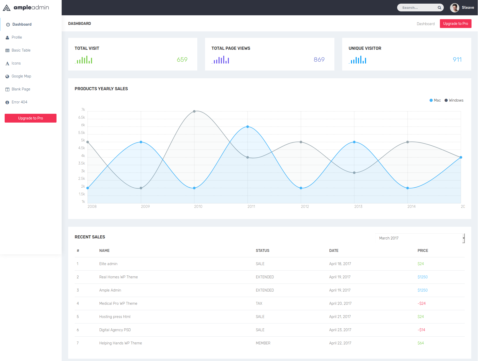 ample admin template
