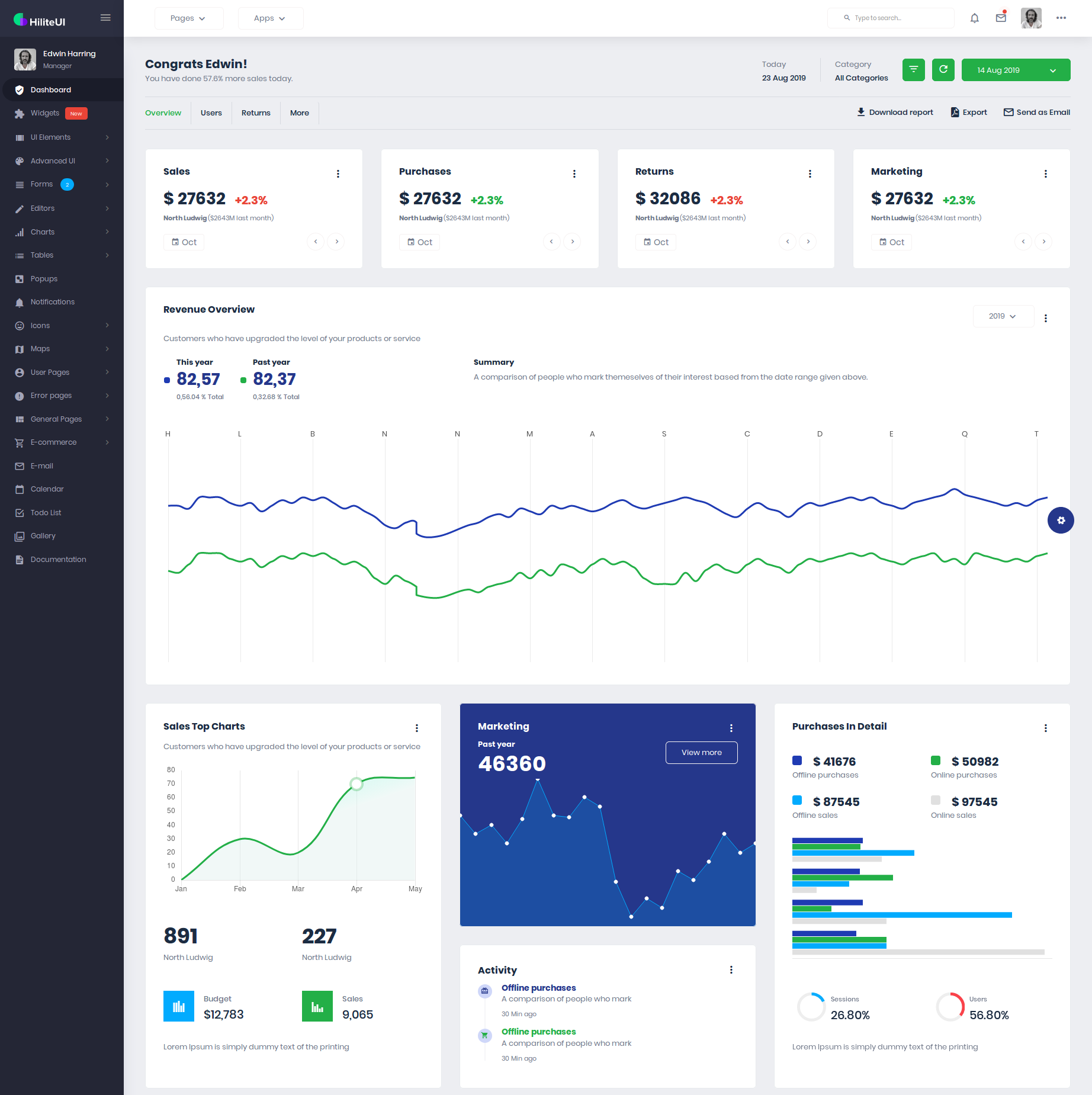 hiliteui is one of the best admin templates