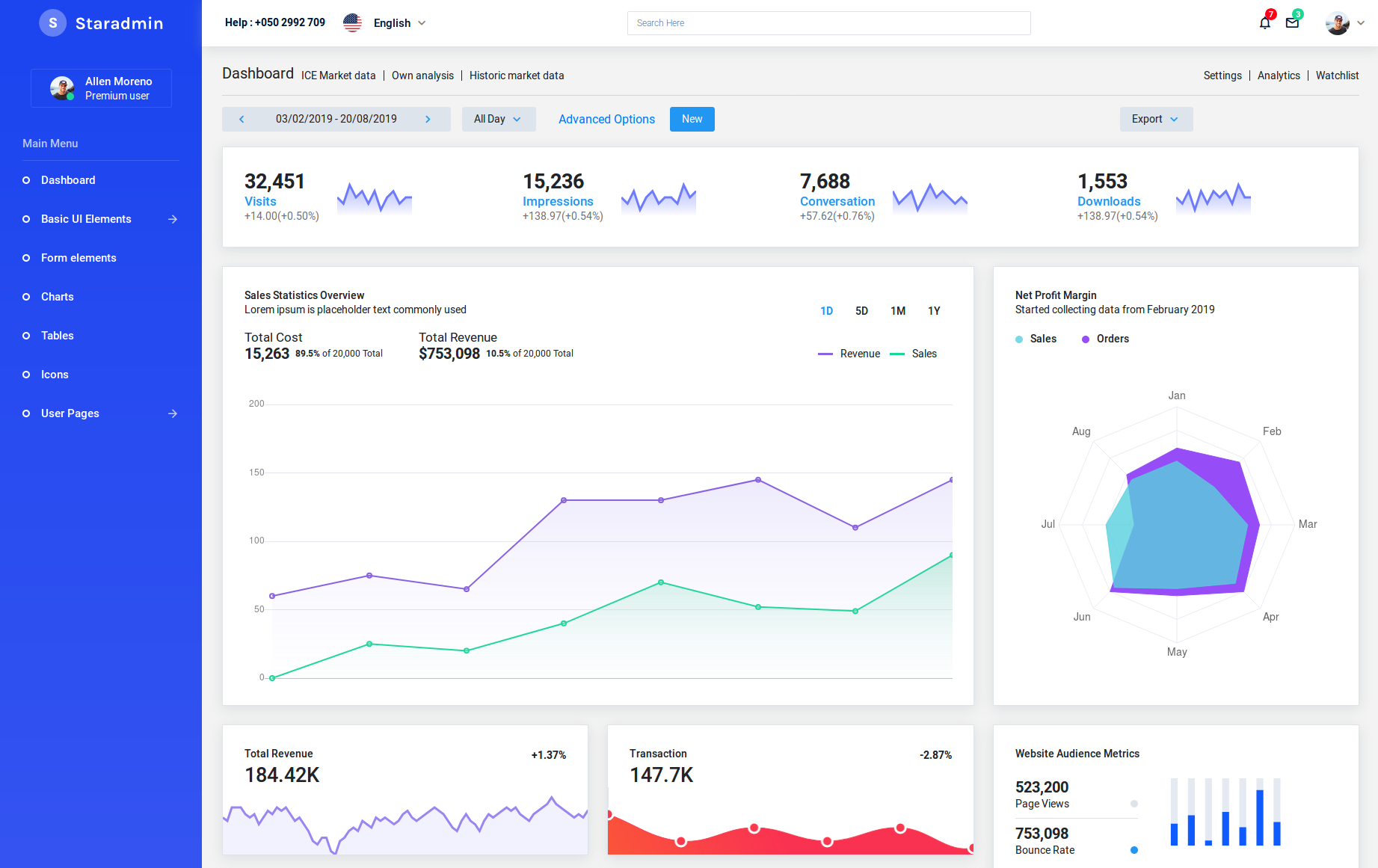 Star Admin is a feature-packed and easy to use admin dashboard template