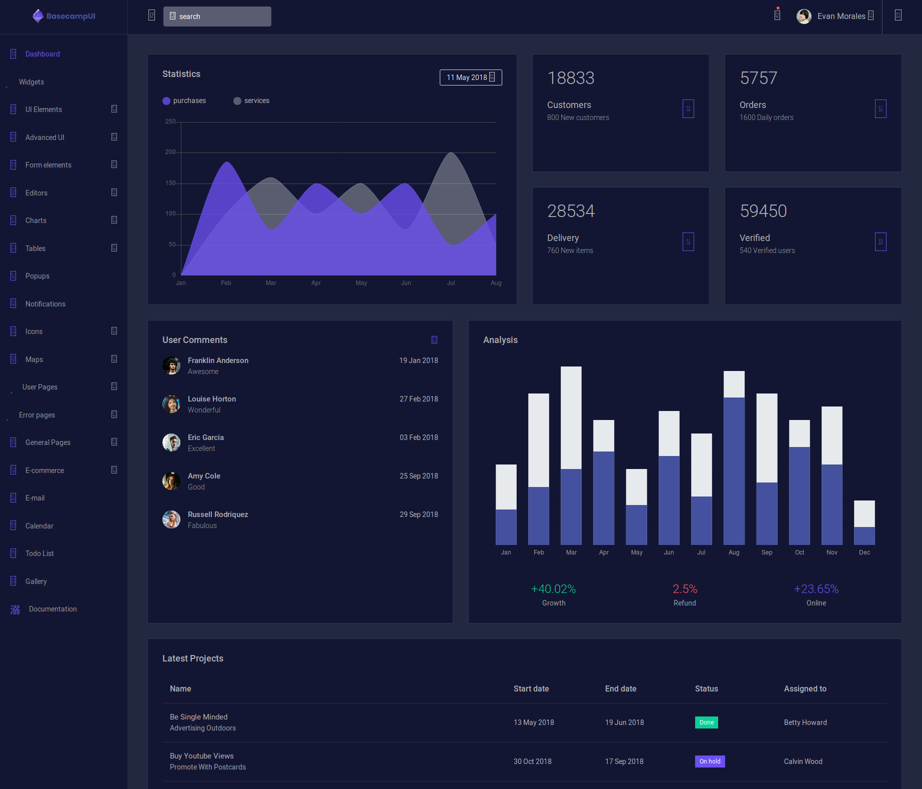 BasecampUI is the best bootstrap dark theme