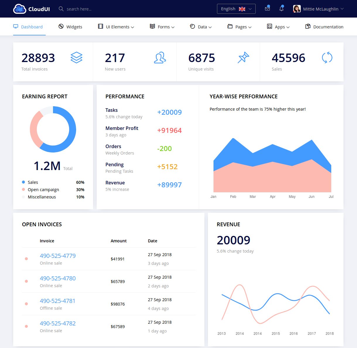 CloudUI is the best admin templates