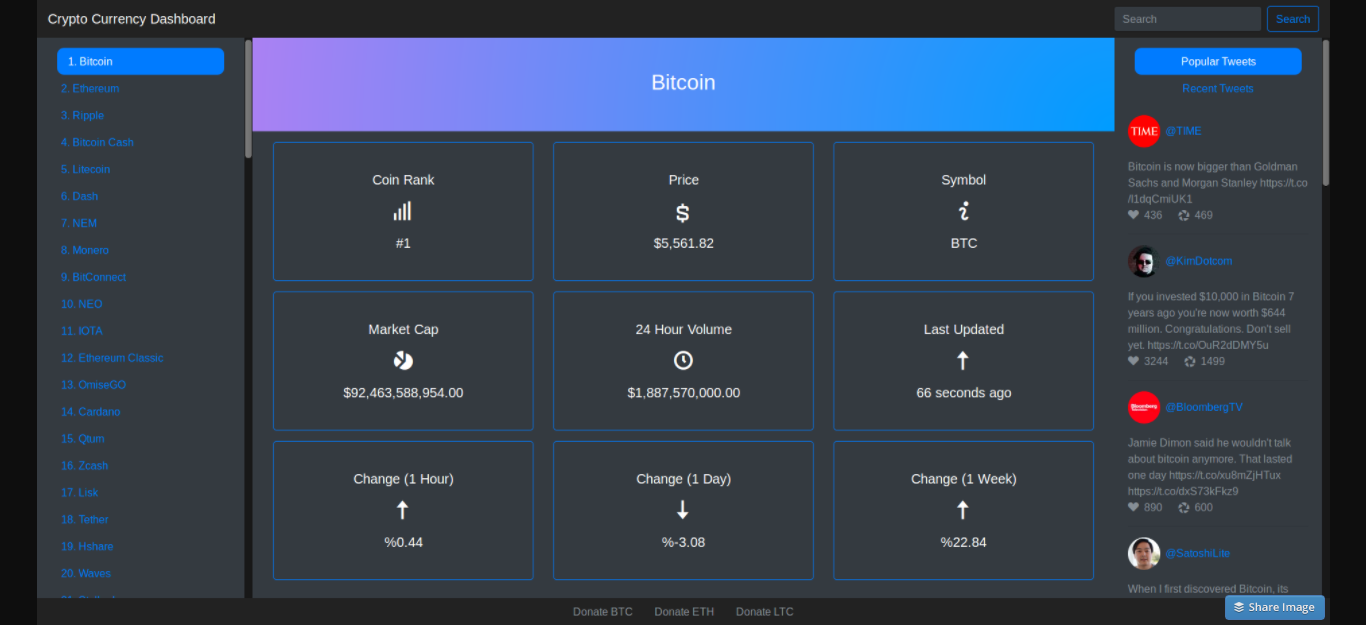 Cryptocurrency Dashboard templates