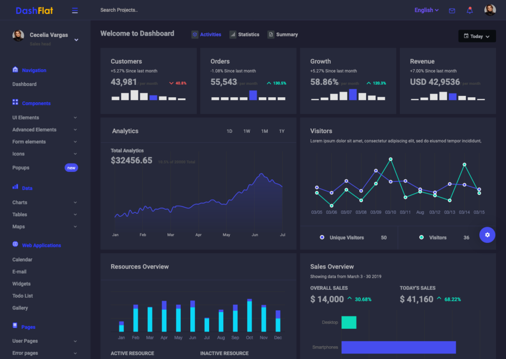 Dashflat is the best design premium dashboard template built with Bootstrap