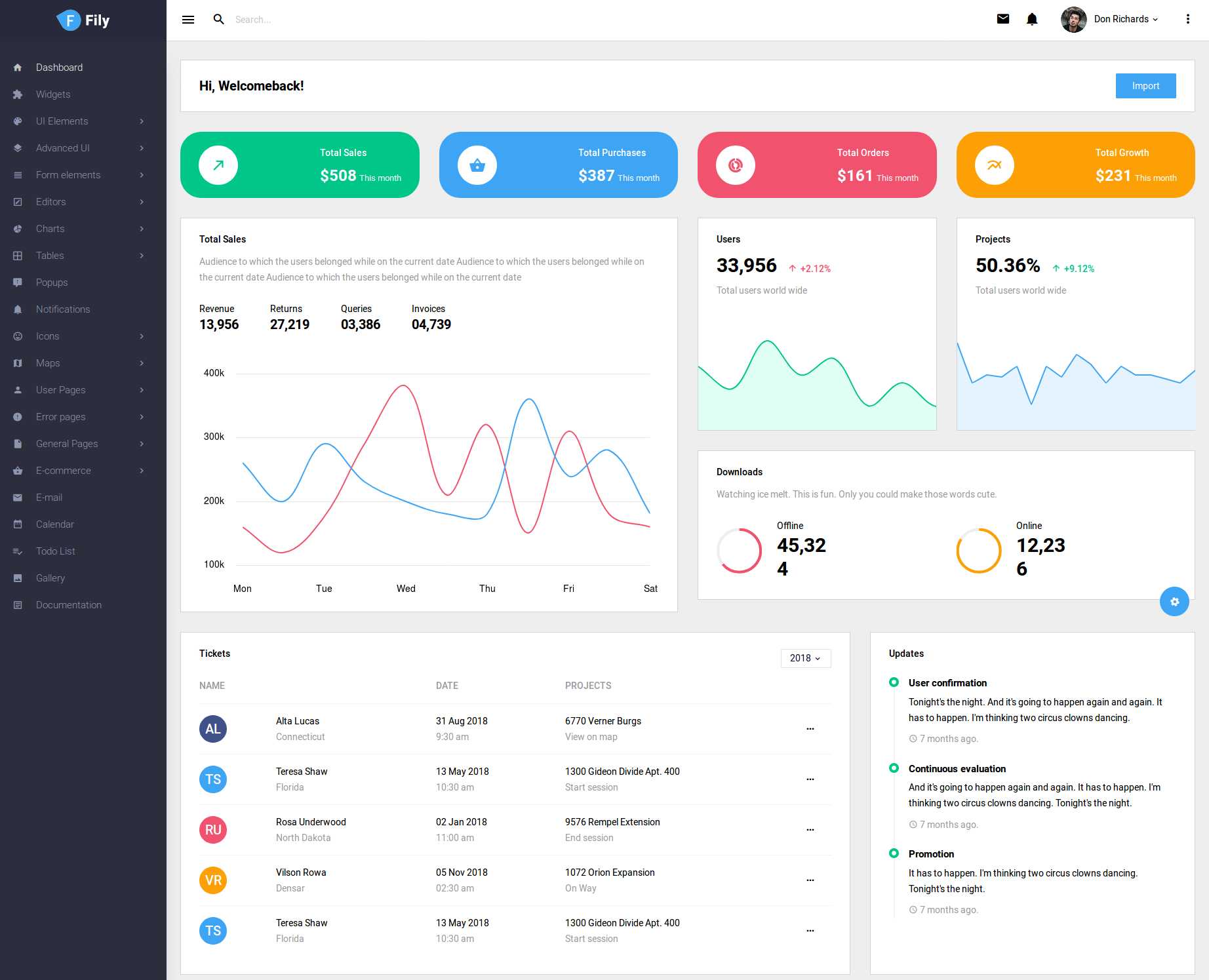 Fily Bootstrap admin template is a user-friendly and highly responsive 
