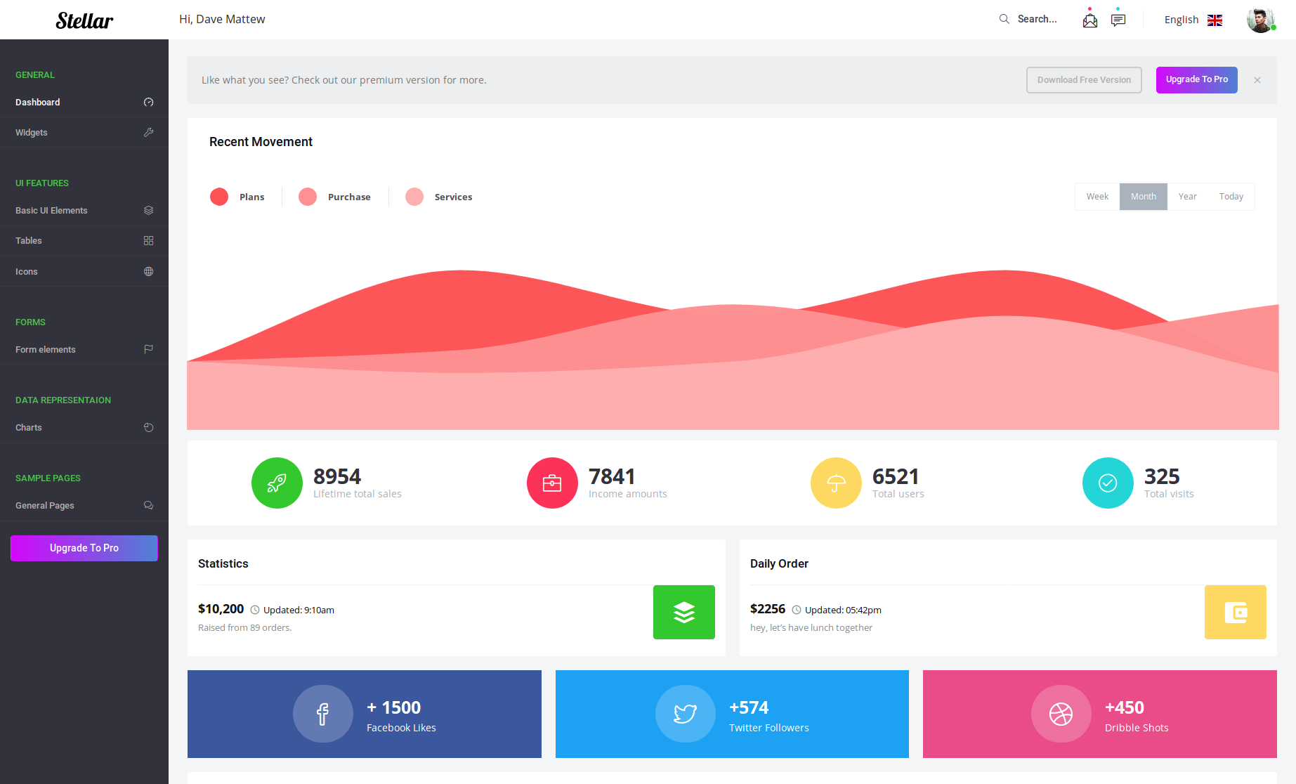 Stellar Bootstrap admin is the best online shopping template