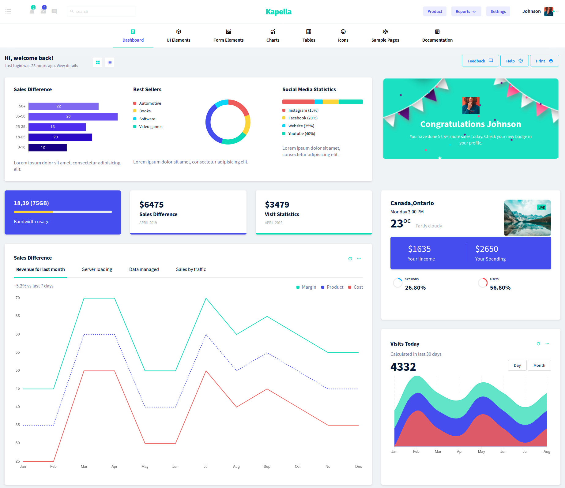 Kapella is a fully responsive admin template created by bootstrapdash
