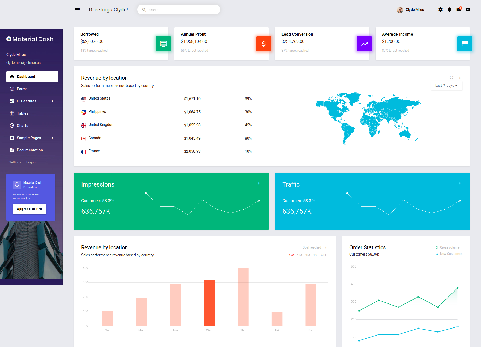 Material Dash is one of the best material design dashboards