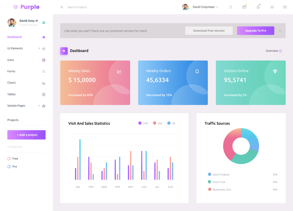 Purple free is the best admin template
