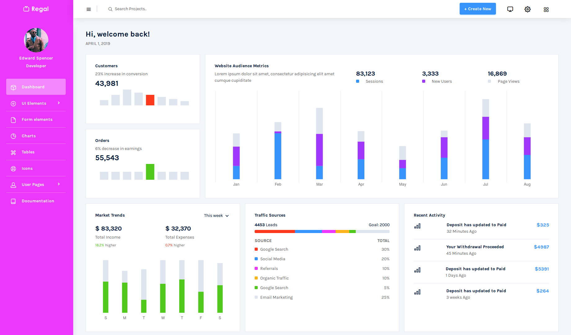 The free and easy to use Regal Bootstrap admin dashboard template