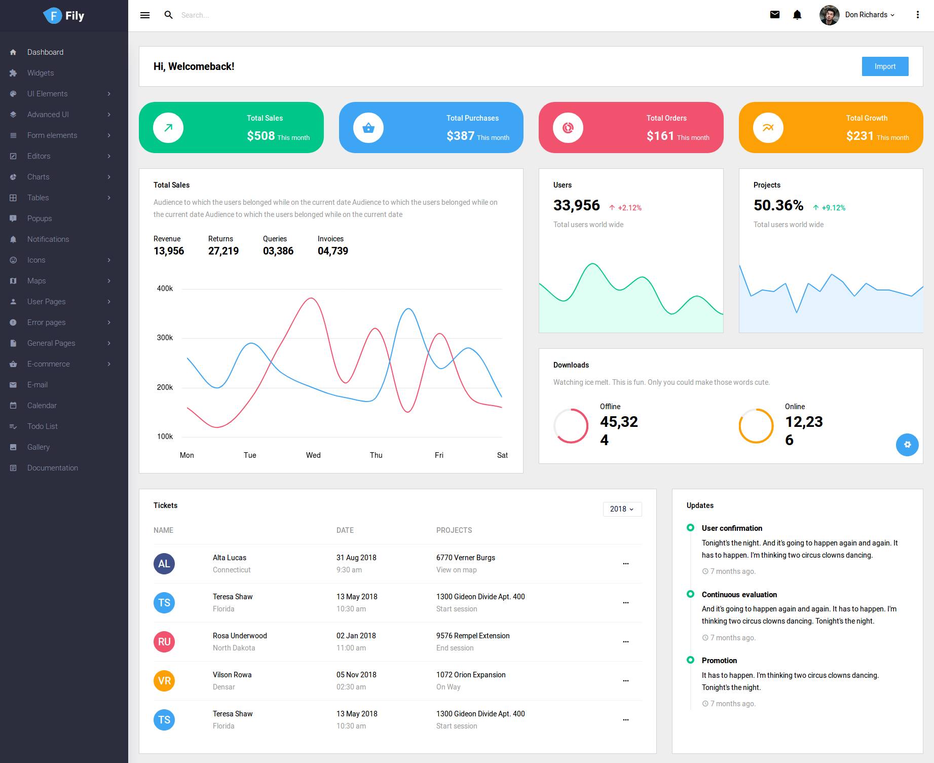 fily is one of the best admin templates