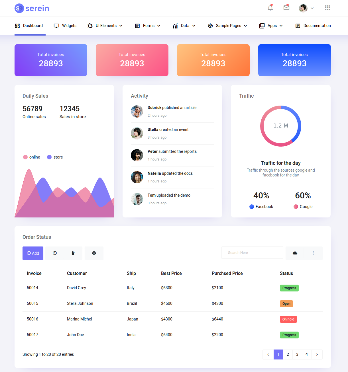 Serein is one of the best Premium Bootstrap Admin Dashboard Template