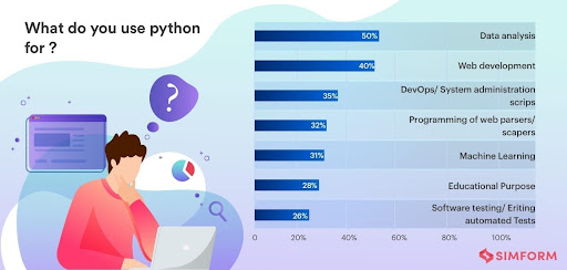 What do you use python for