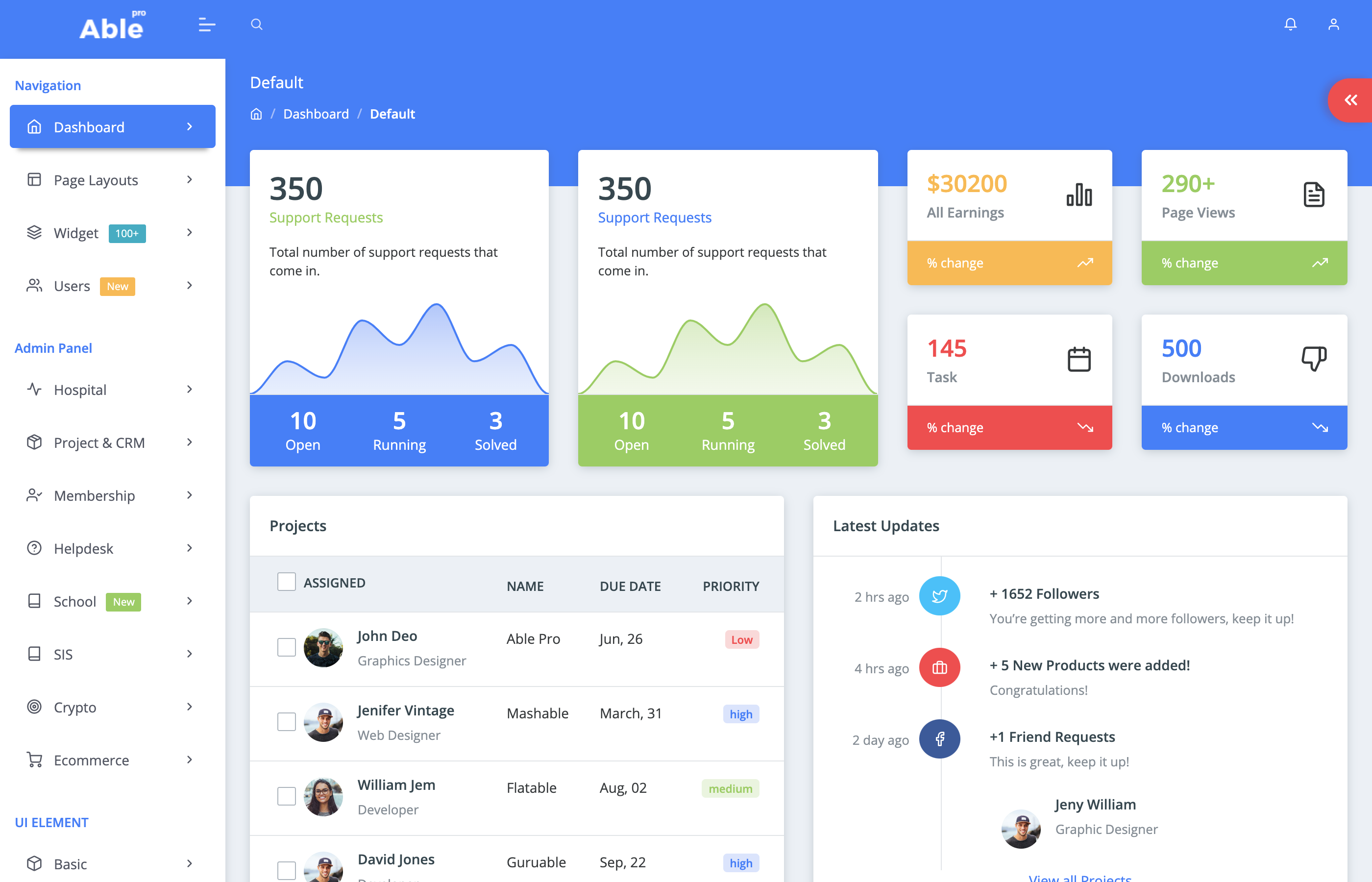 able pro dashboard