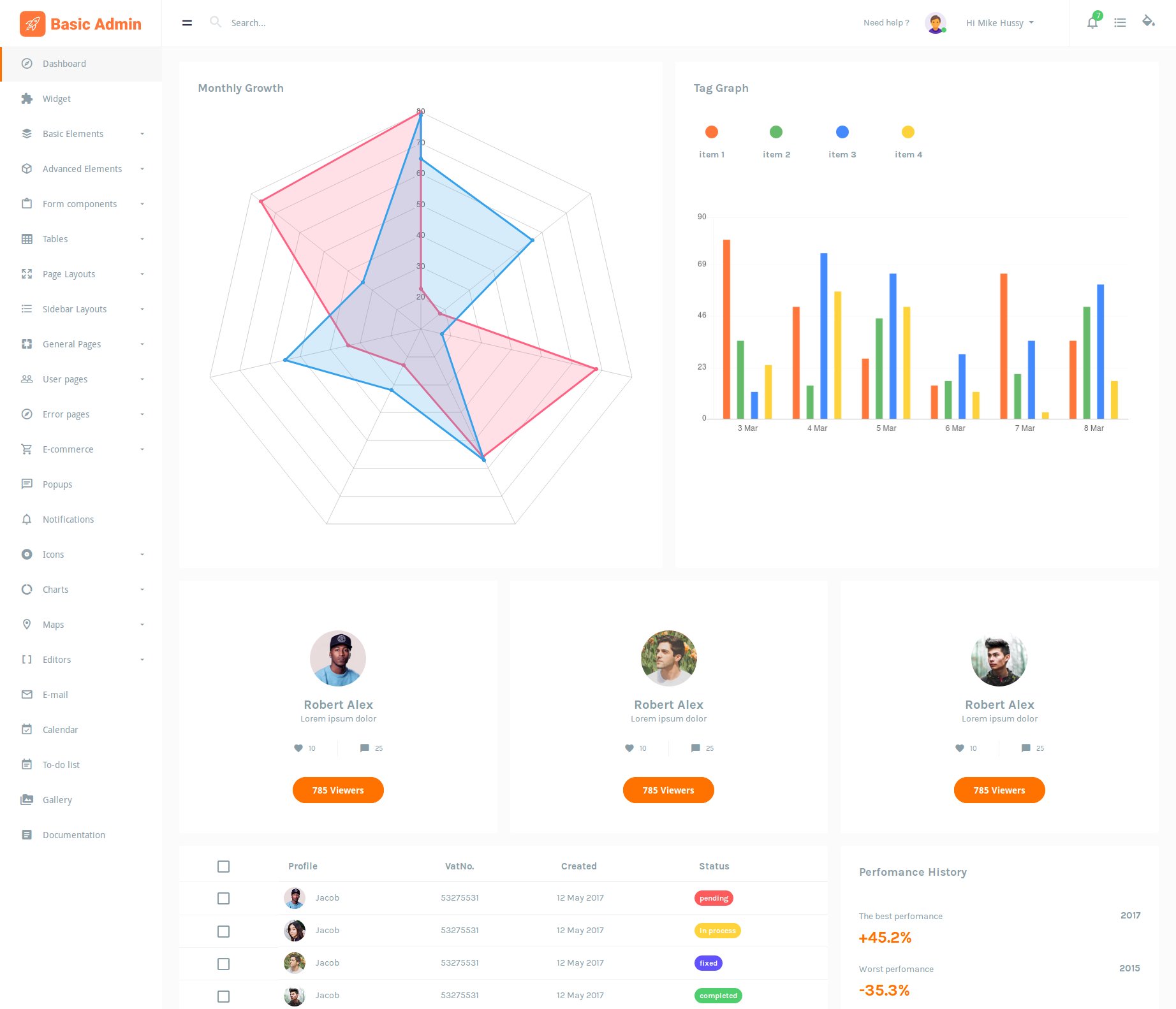 Basic is a sophisticated, fully responsive admin template based on Bootstrap 4.