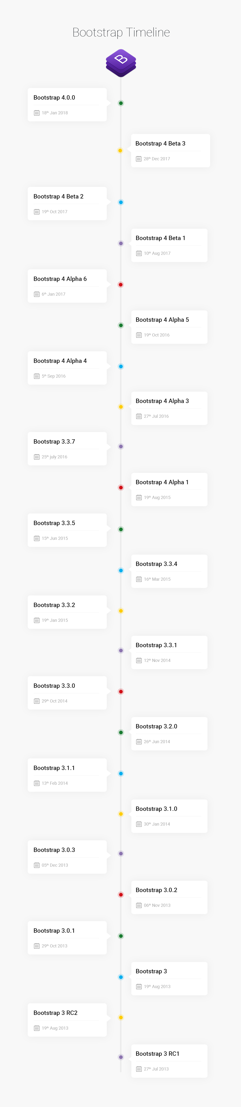 Bootstrap release dates timeline