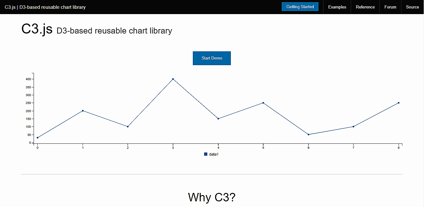C3.js JavaScript charting library