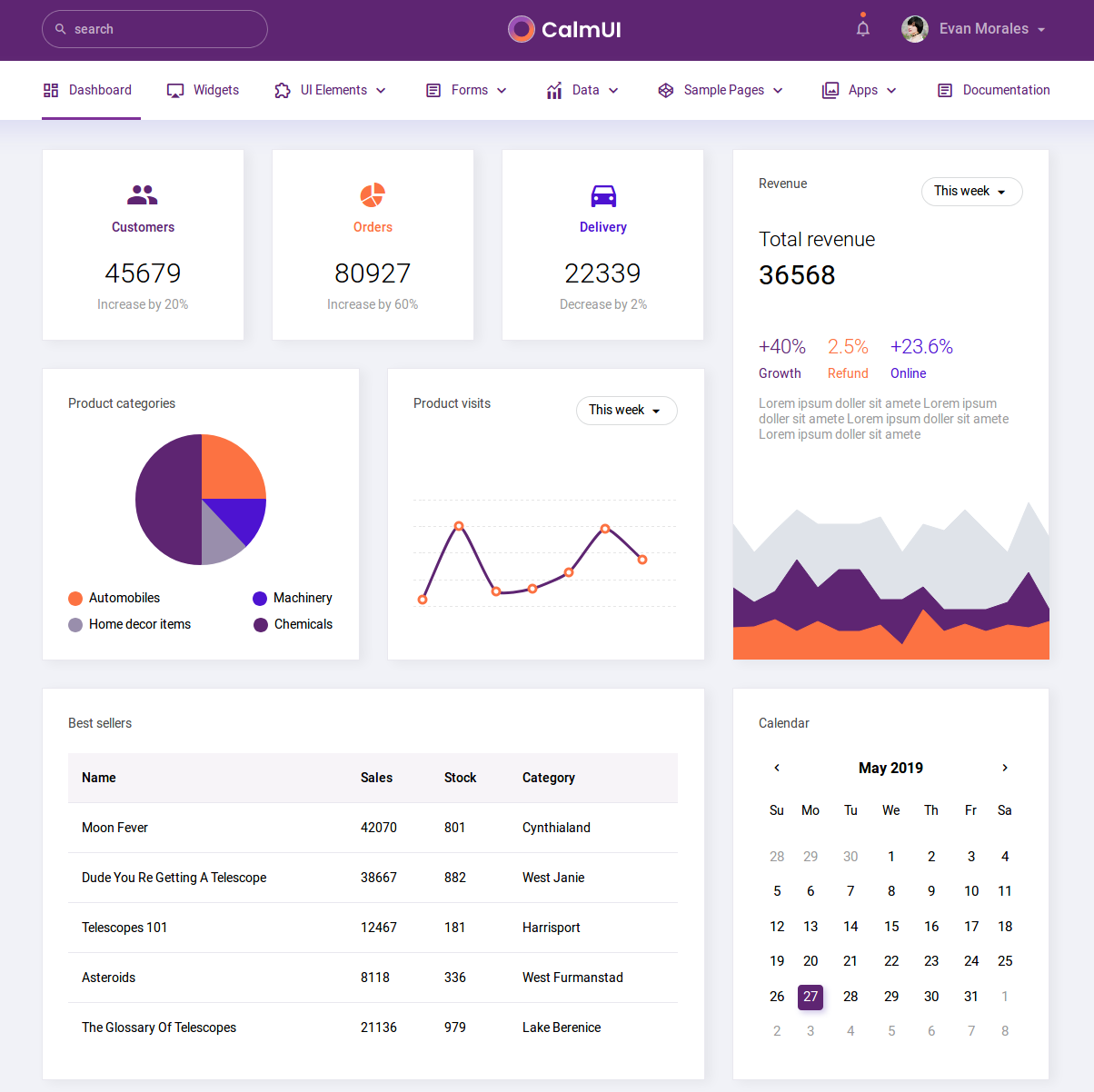 CalmUI is one of the latest admin templates on ThemeForest