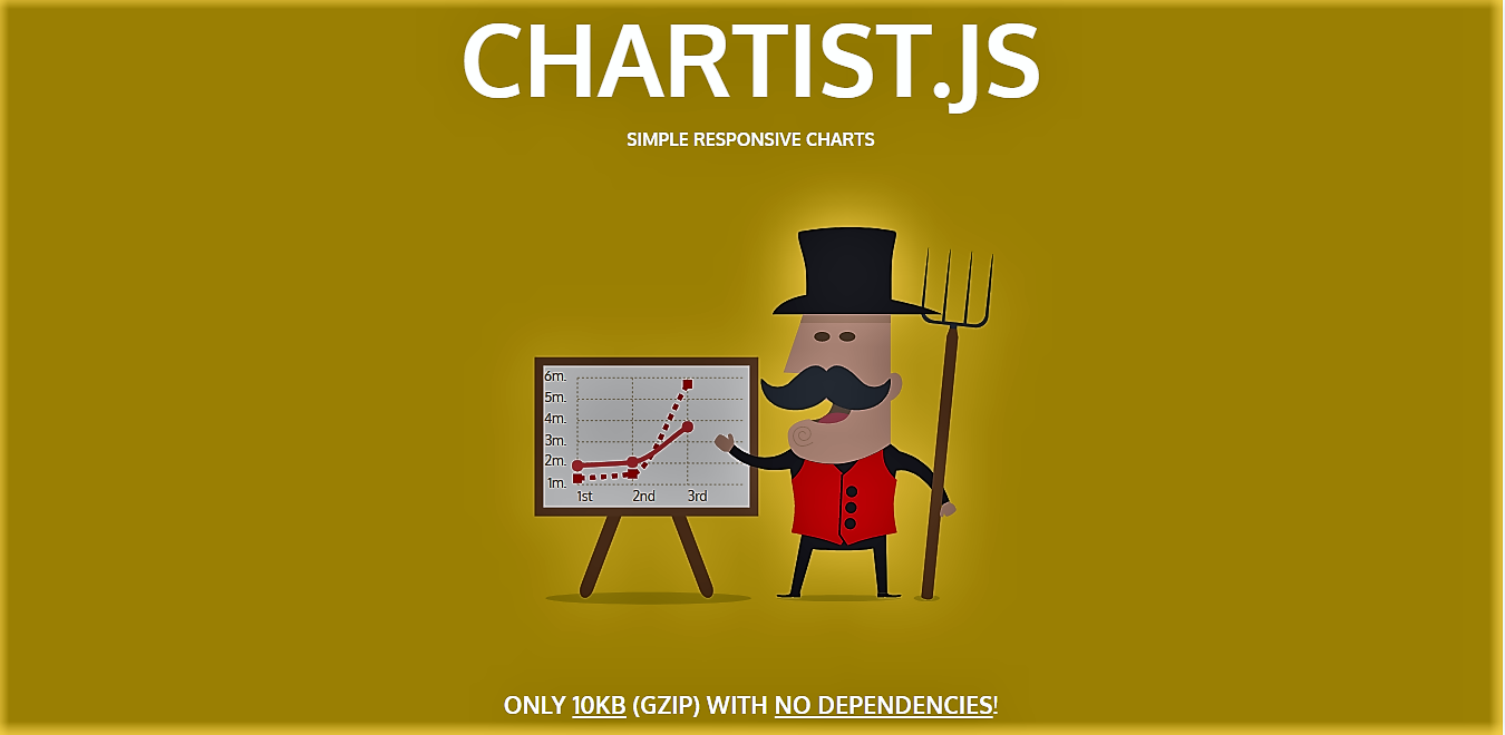 Chartist.js JavaScript charting library