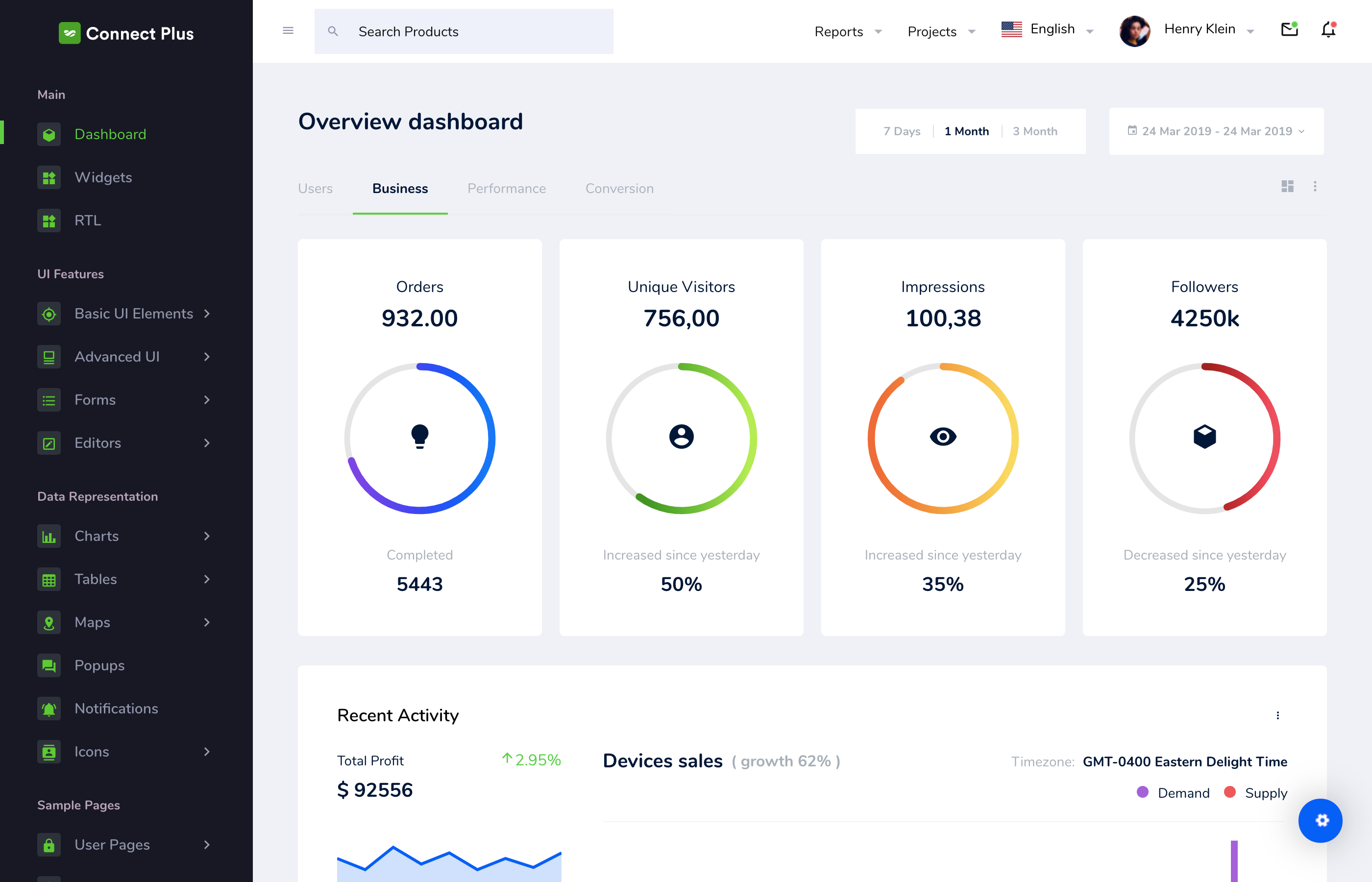 Connect Plus is a well-coded and easy to use Angular js dashboard template