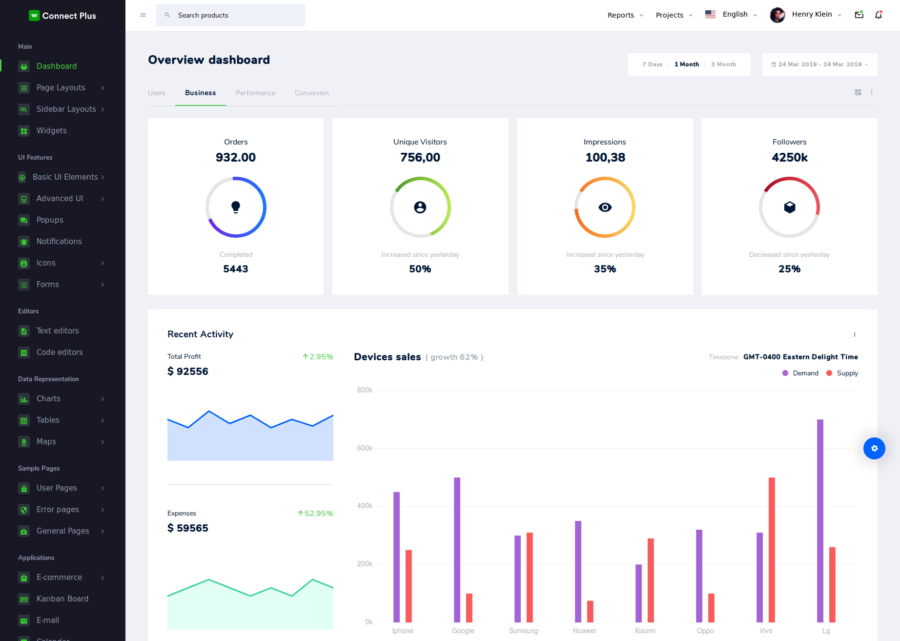 Connect Plus is a beautifully designed admin template