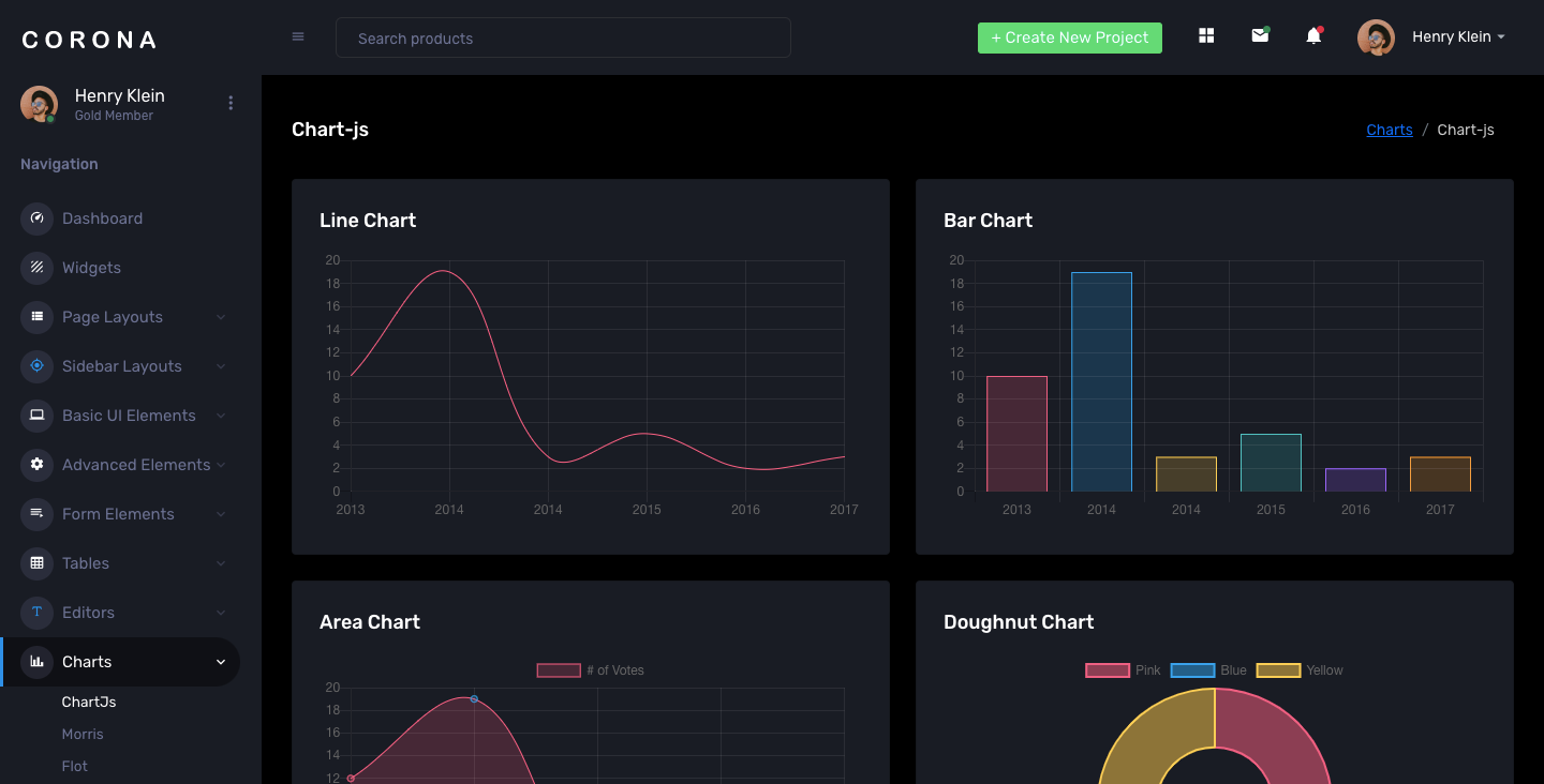 corona admin templates with charts from bootstrapdash