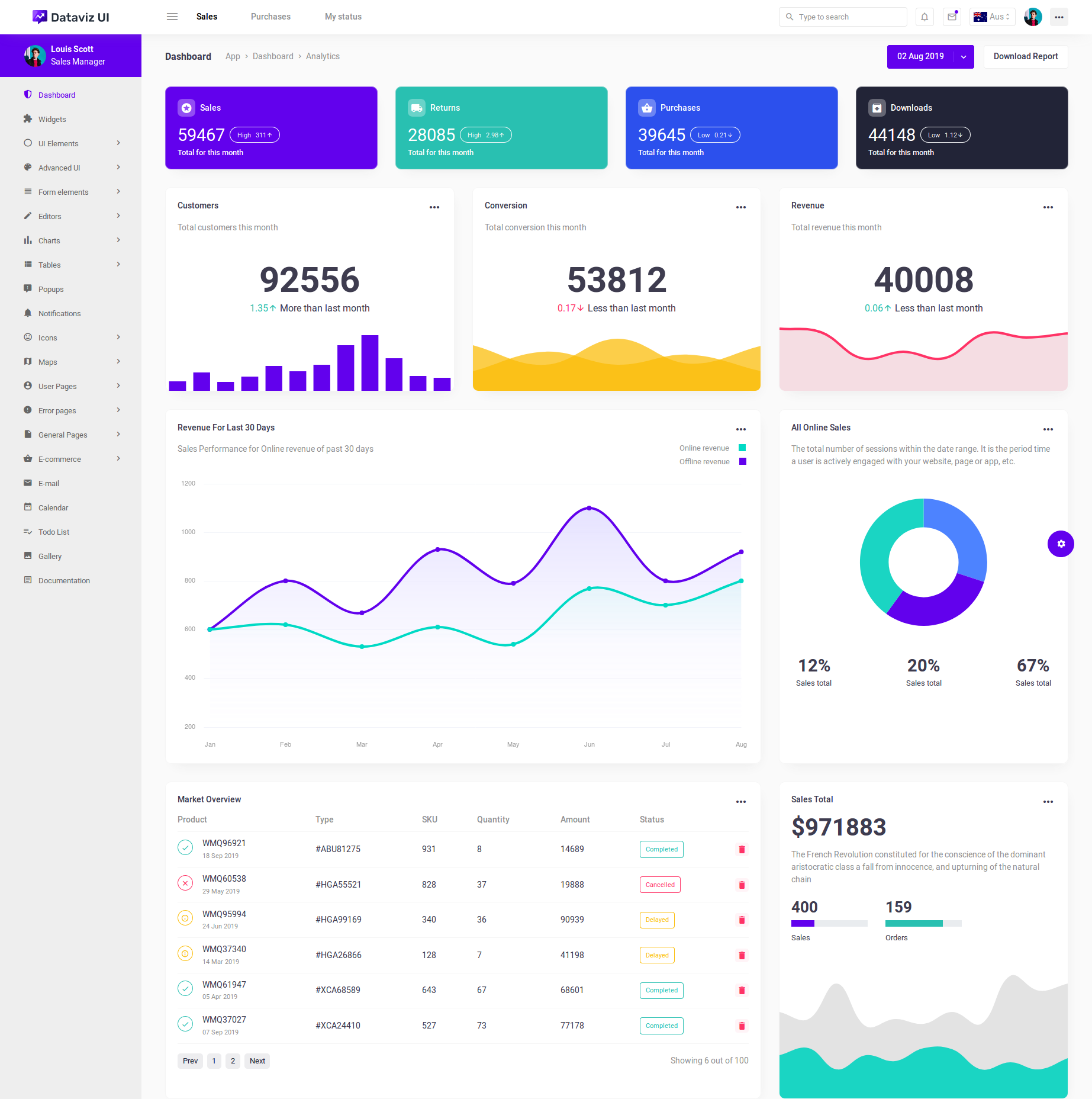 datavizui is one of the best bootstrap templates