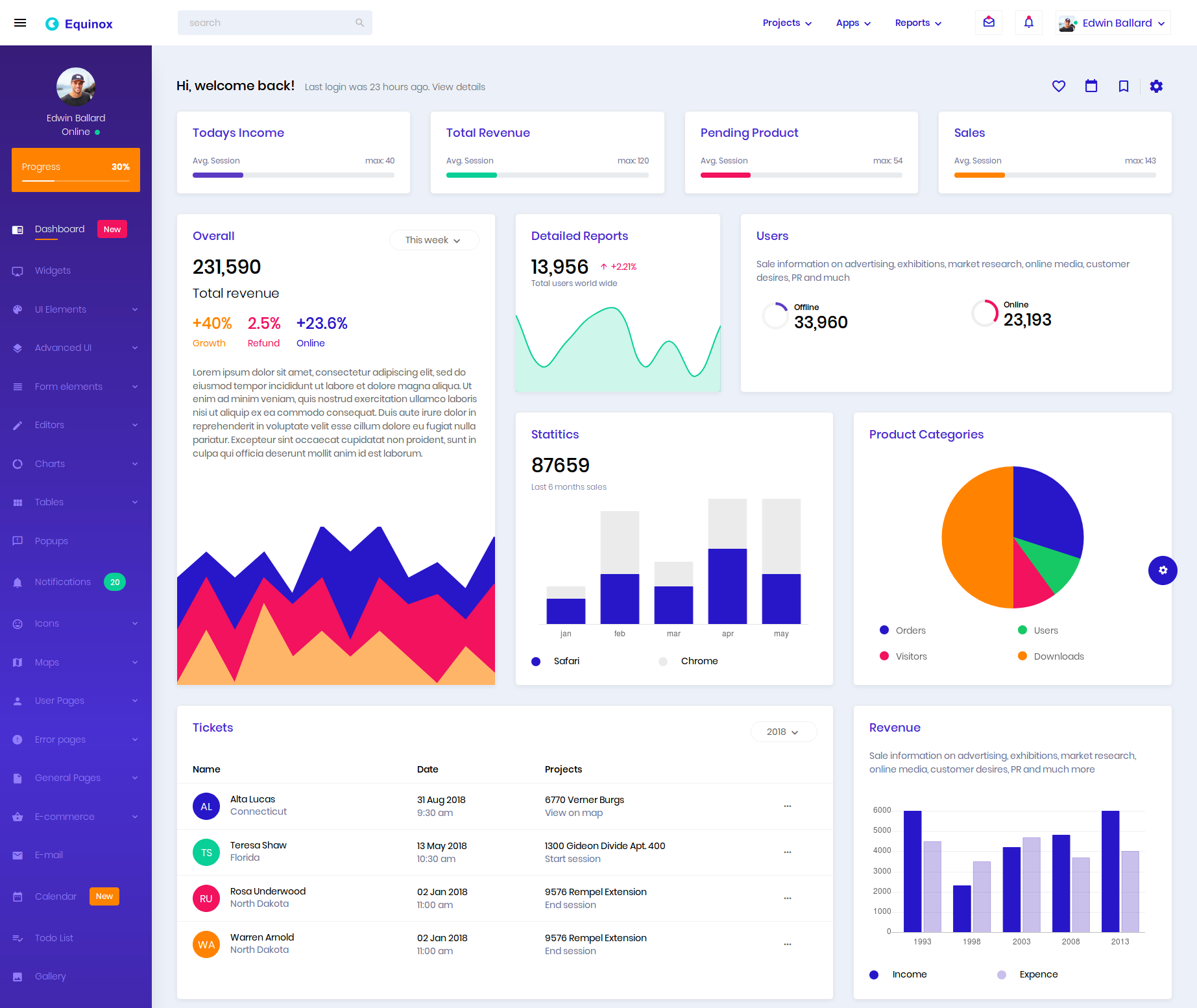 Equinox is one of the best admin templates