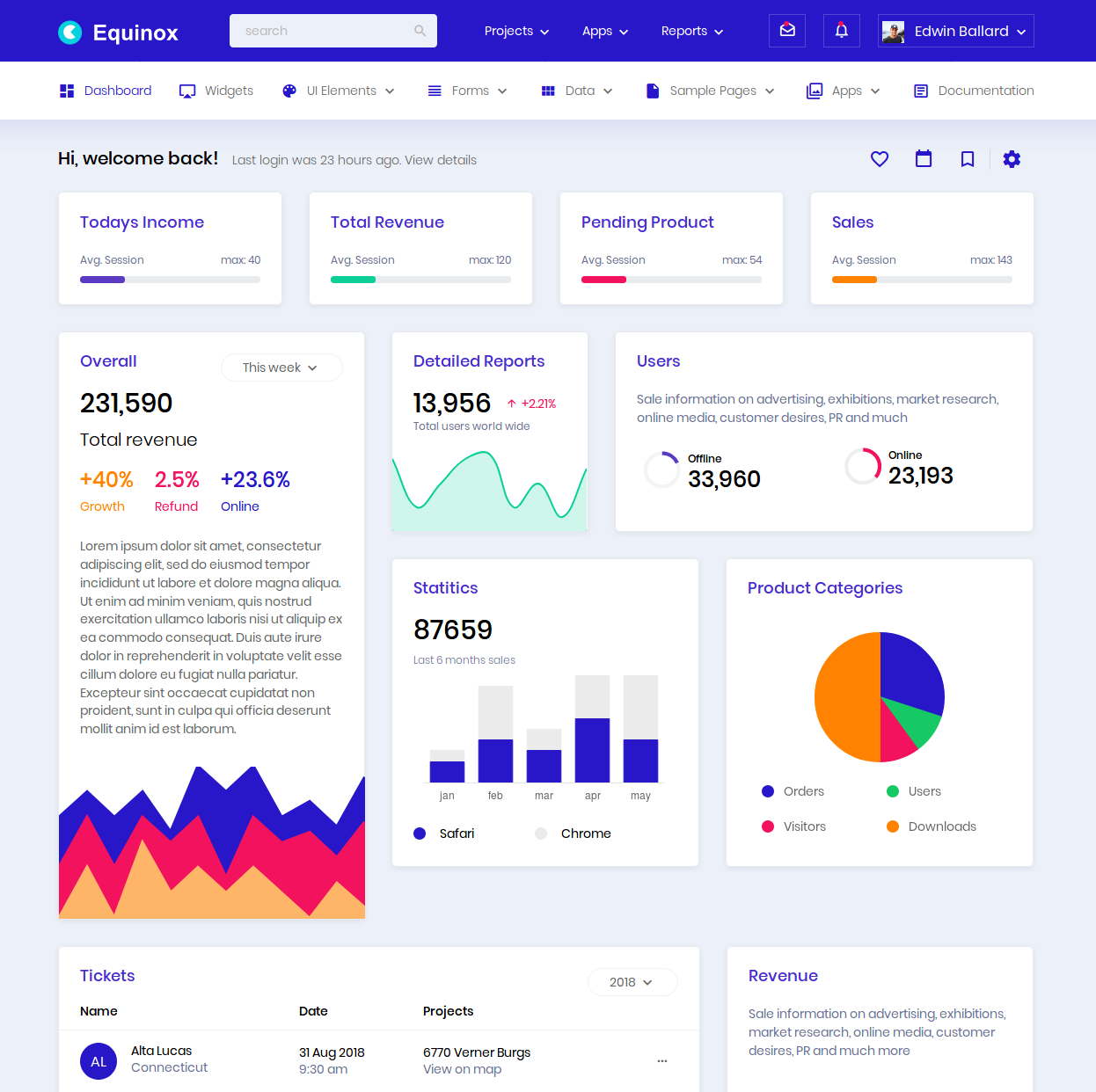 equinox is the best admin templates