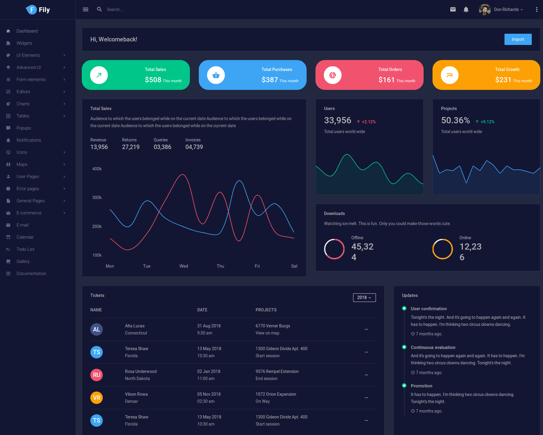 Fily Bootstrap admin template is the user-friendly and highly-responsive 