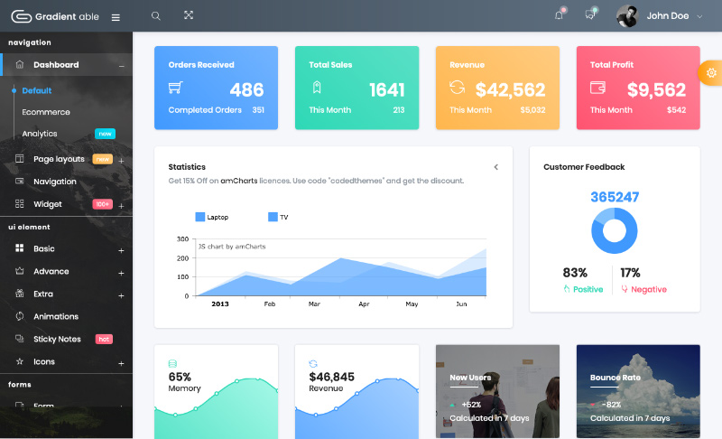 Gradient able bootstrap templates