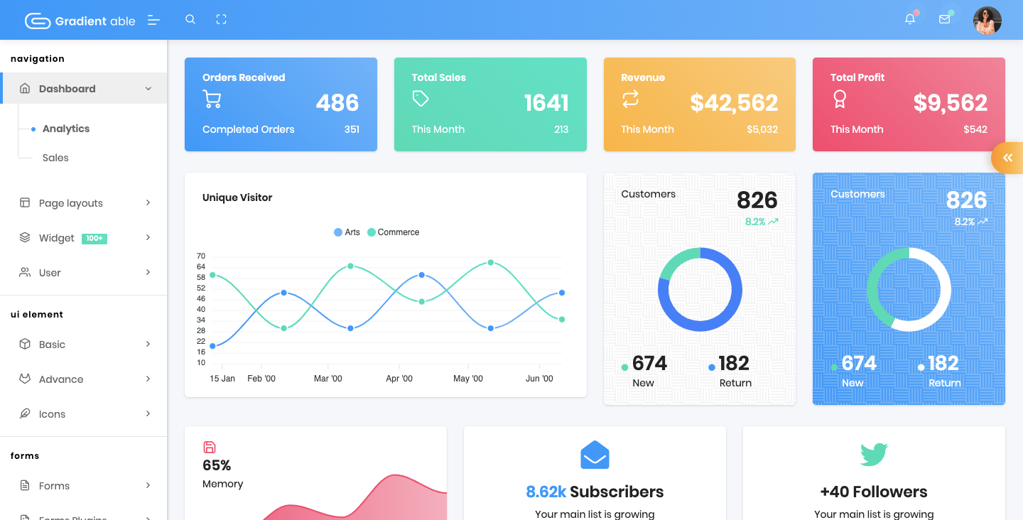 gradient able css admin templates