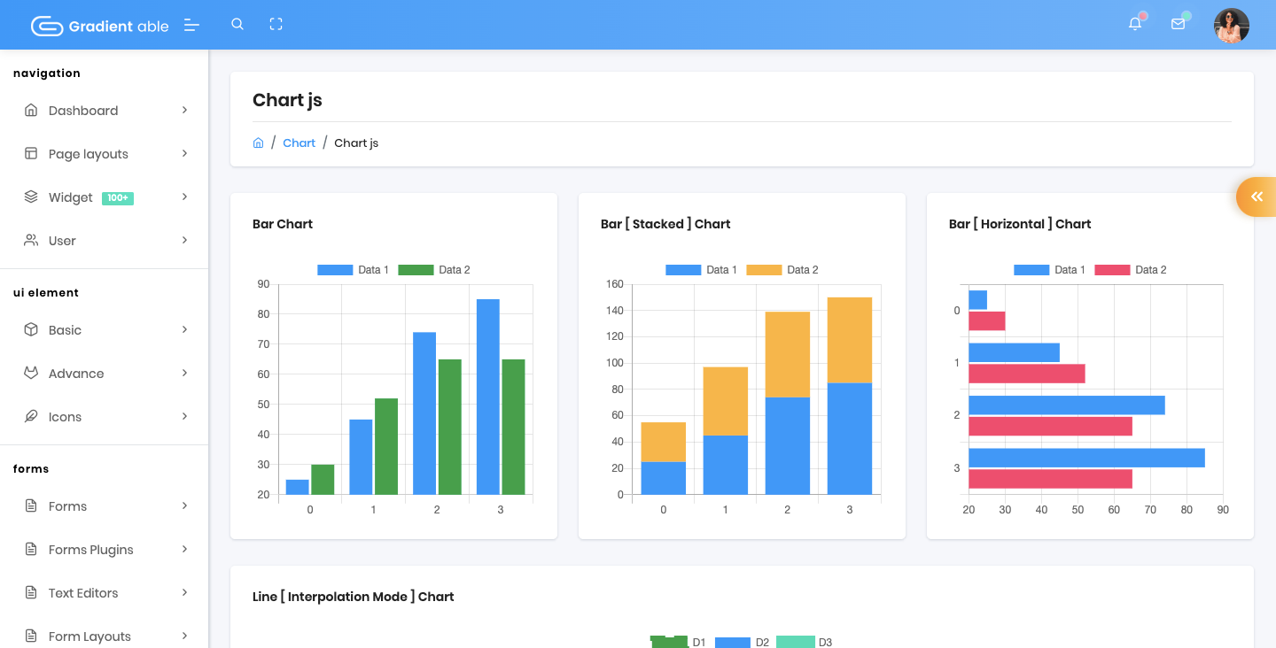 gradientable admin templates with charts