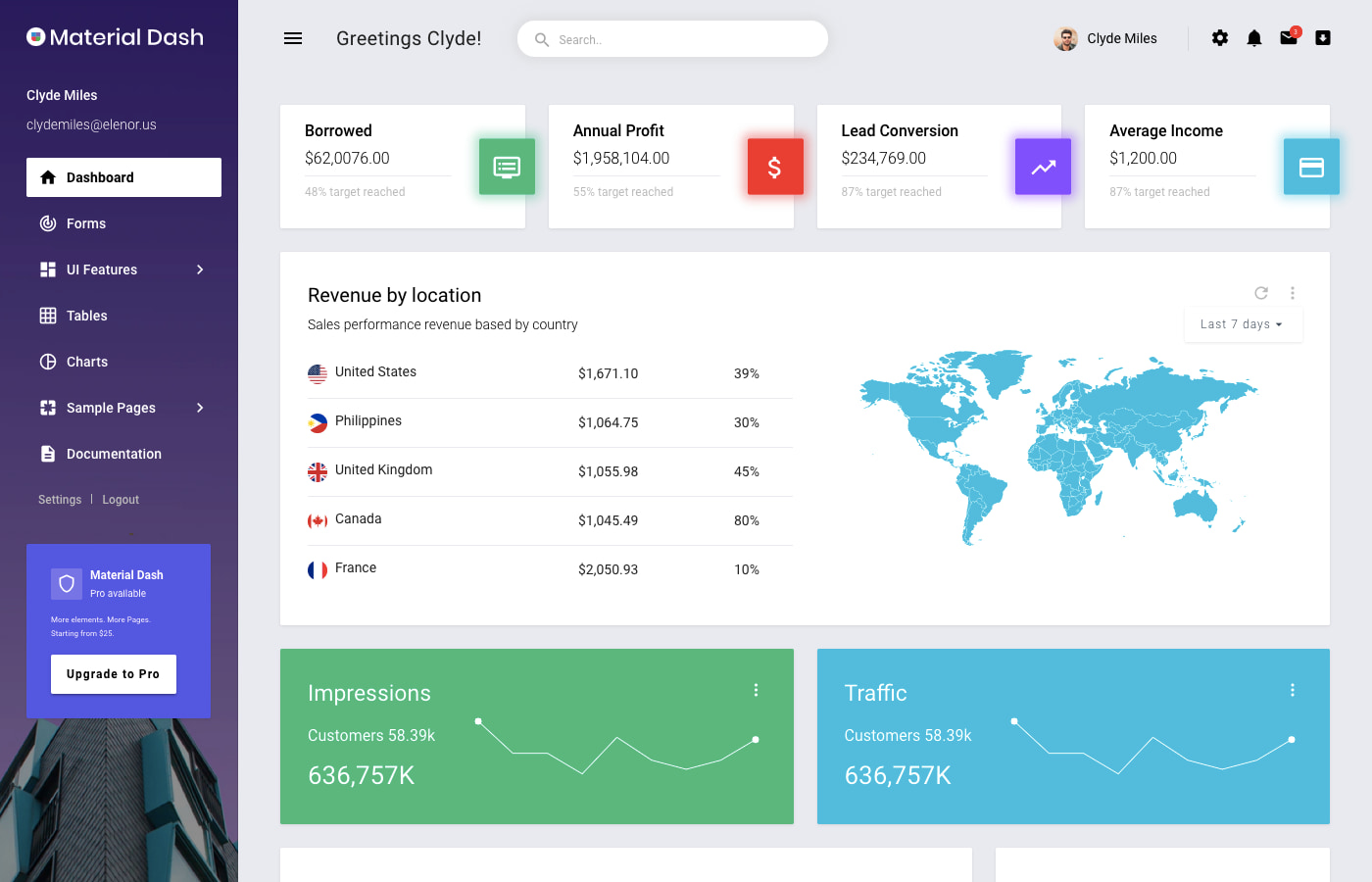 Material Admin, which is designed based on the Material Design framework
