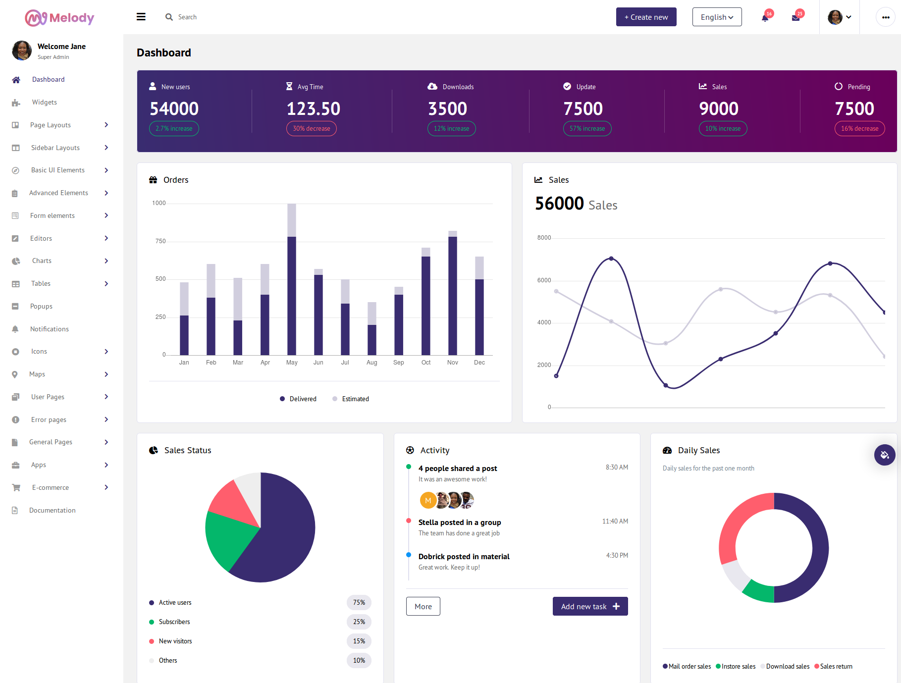 Melody Admin is a full featured, multipurpose, premium bootstrap admin template