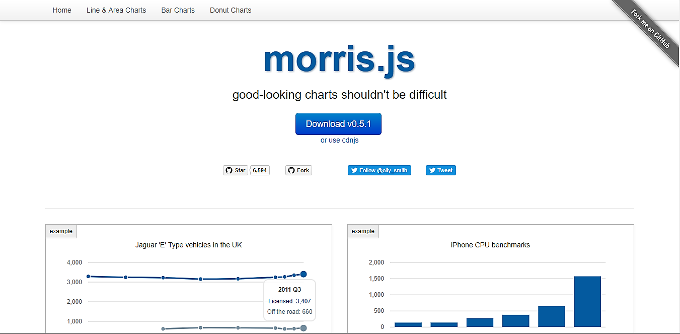 Morris.js JavaScript charting library