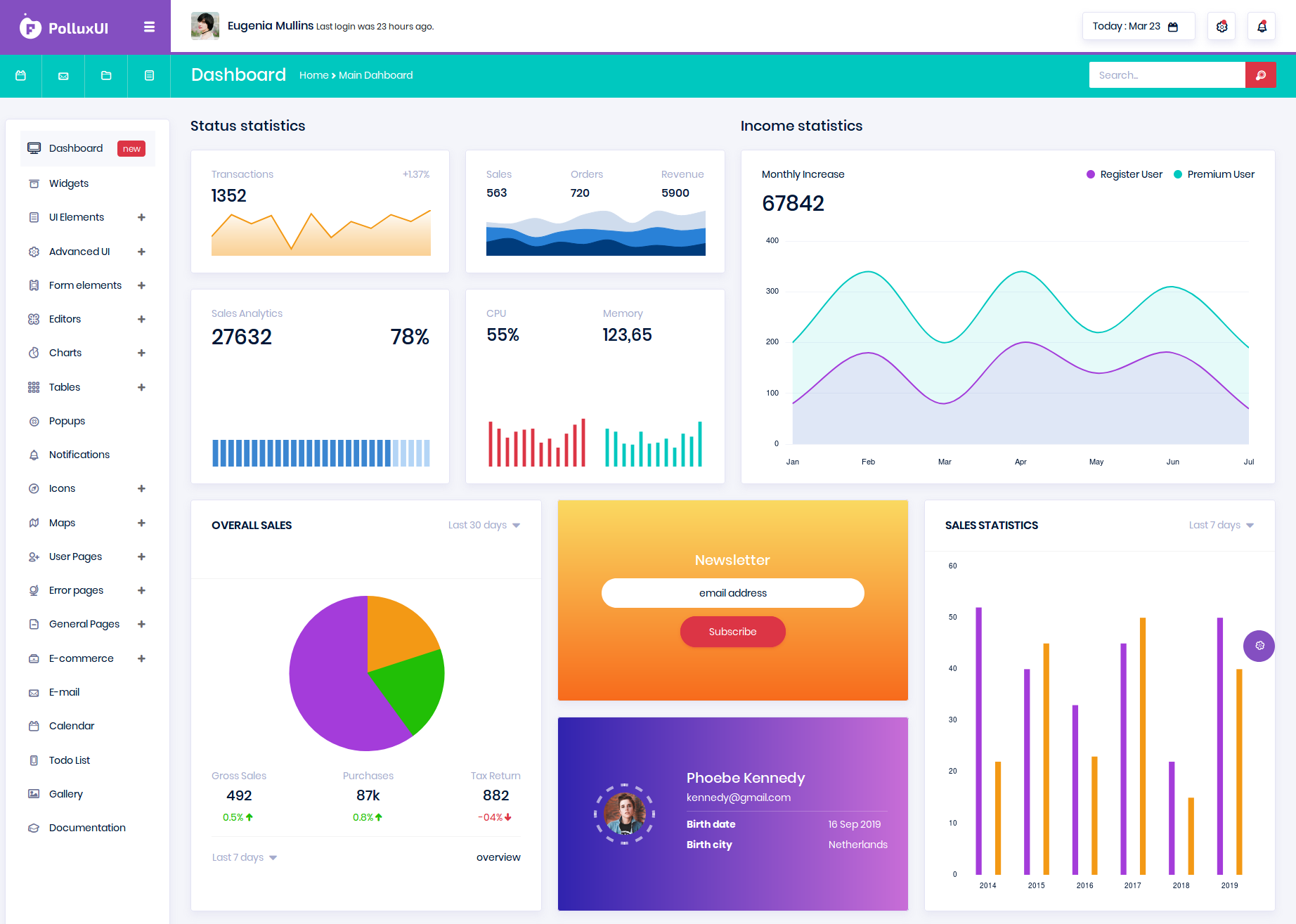 PolluxUI is the best eCommerce admin panel template