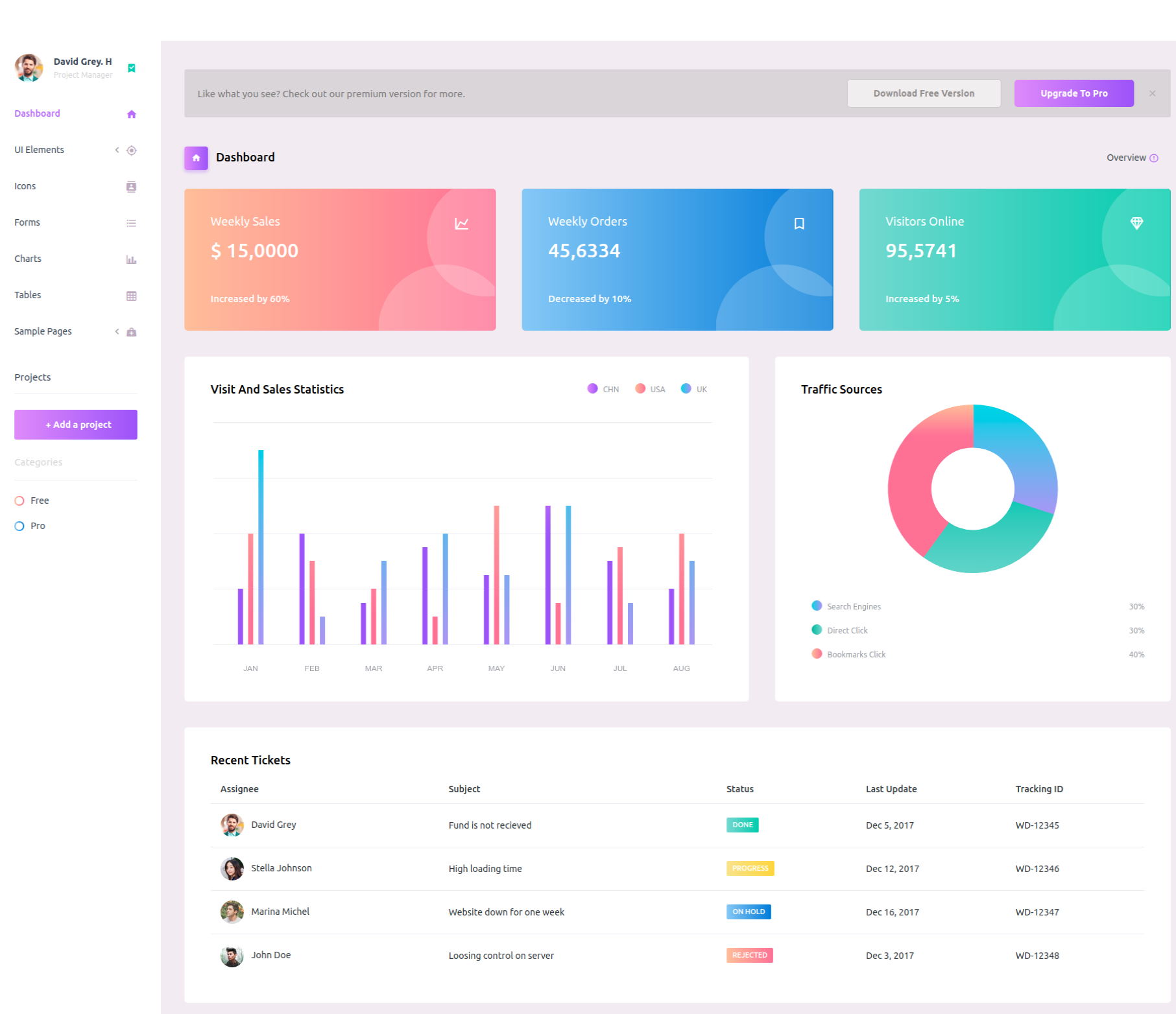 purple dashboard free templates