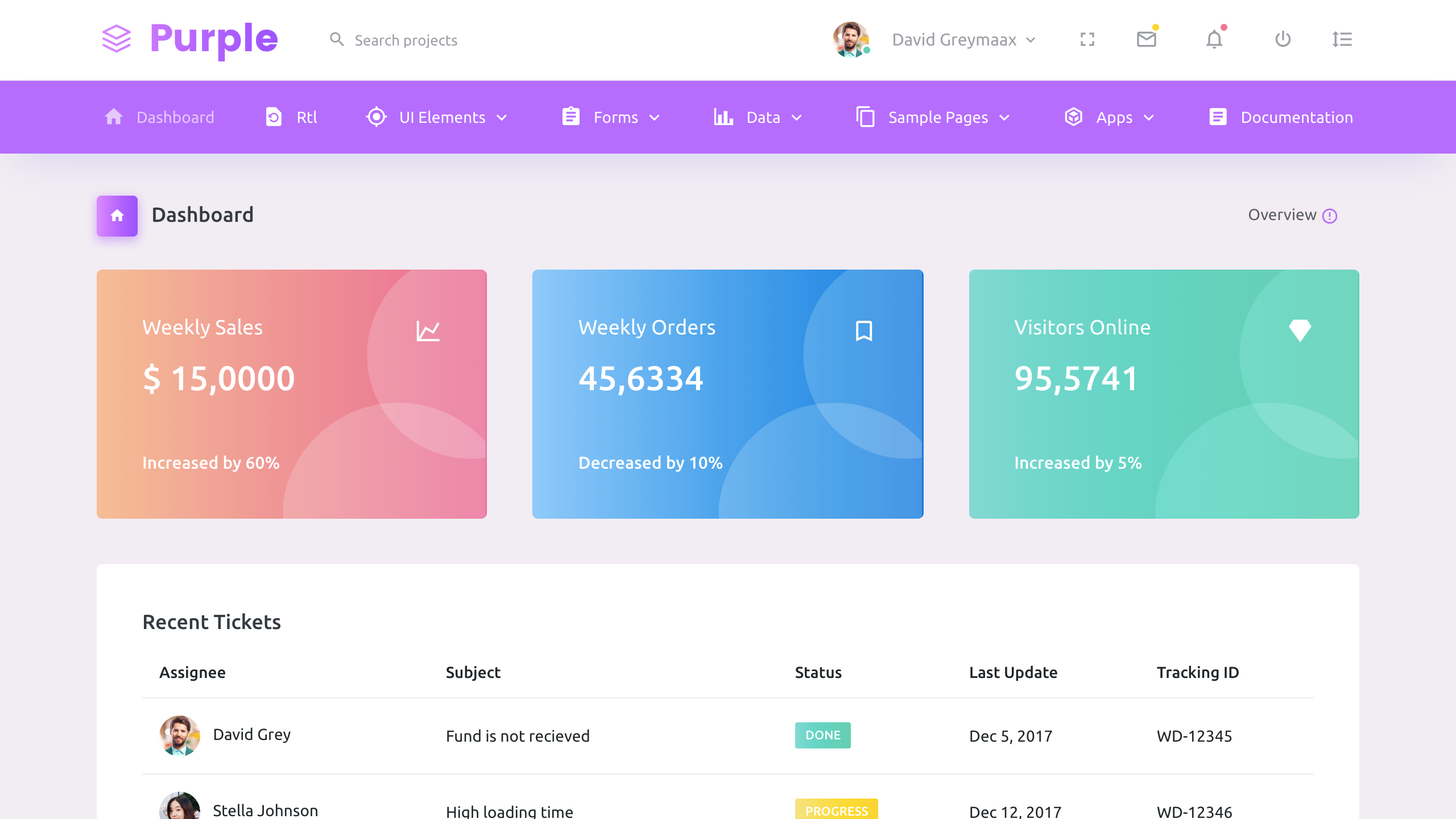 Purple Admin template is designed to look simple, unique, and elegant