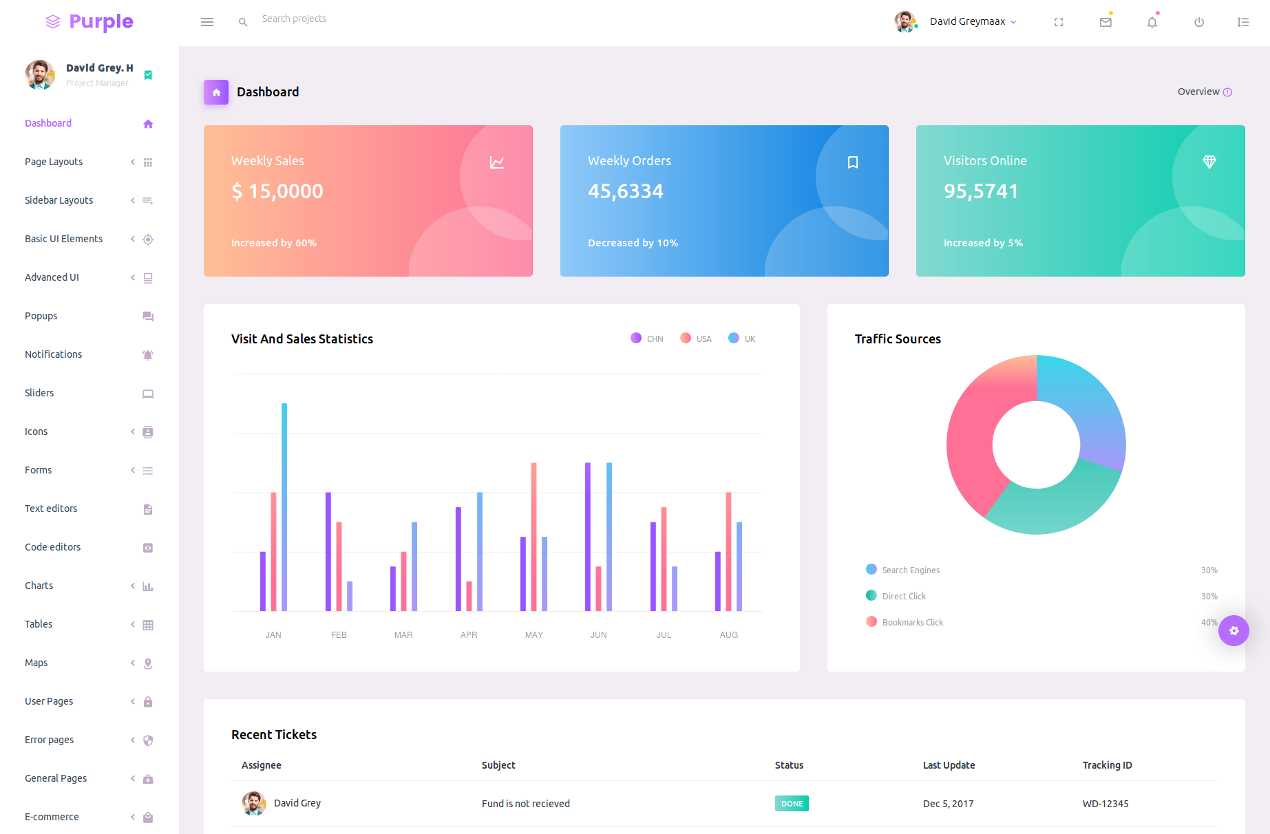 Purple admin is the best dashboard template
