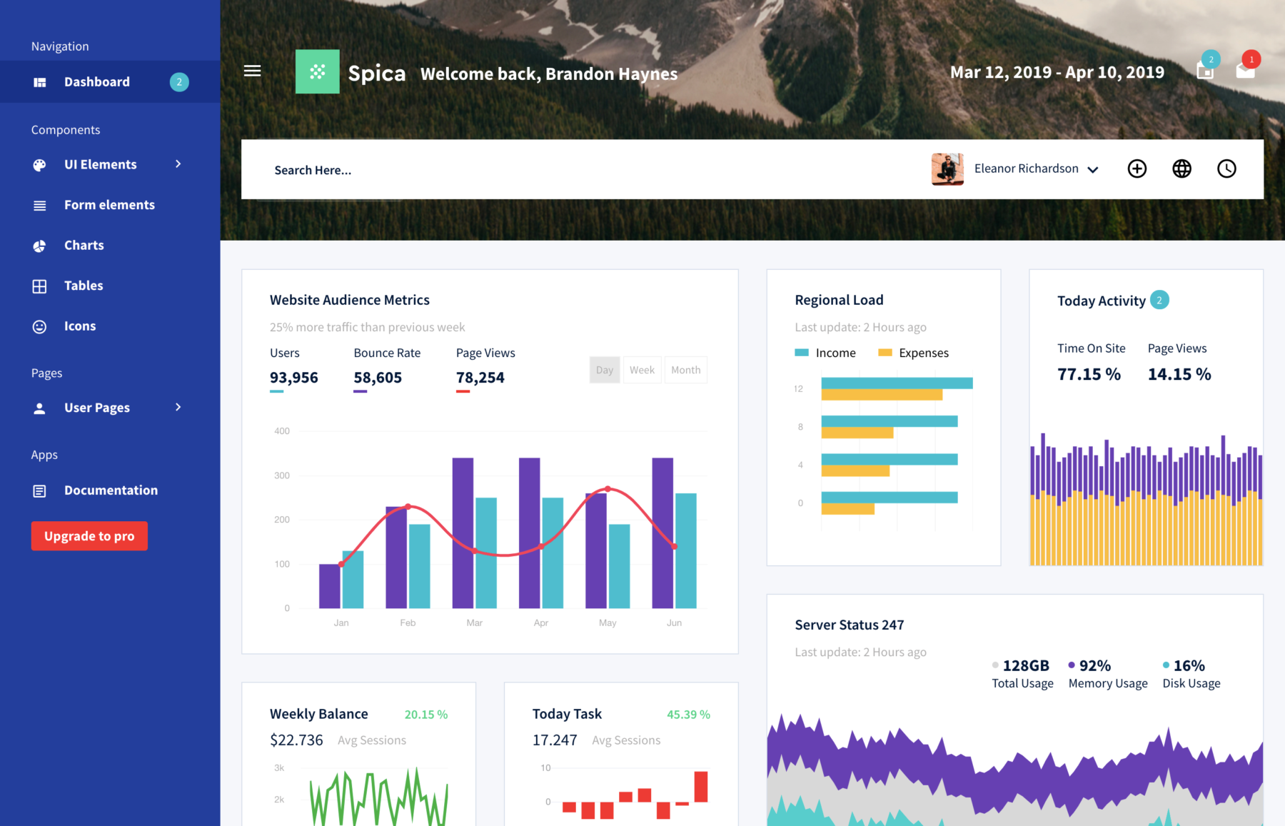 Spica is a carefully crafted and well-designed admin dashboard template