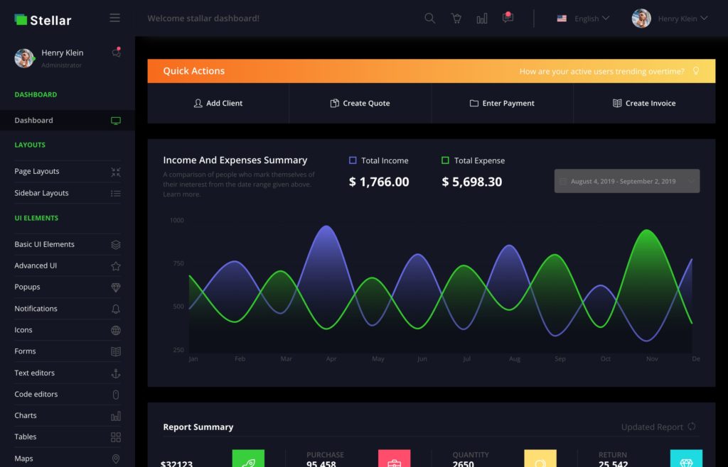 Stellar is a stylish and neatly designed admin template