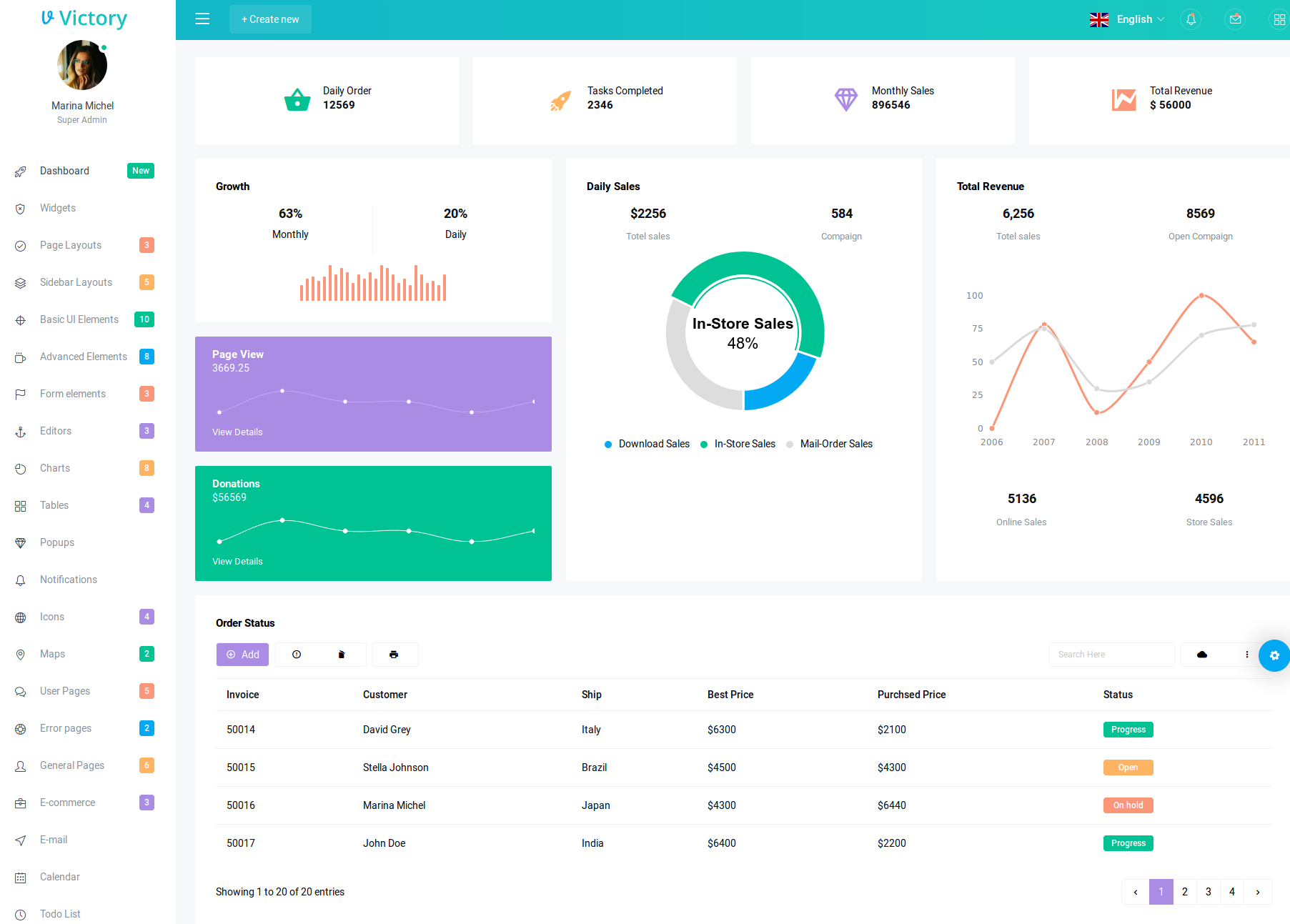 Victory is one of the best admin dashboards
