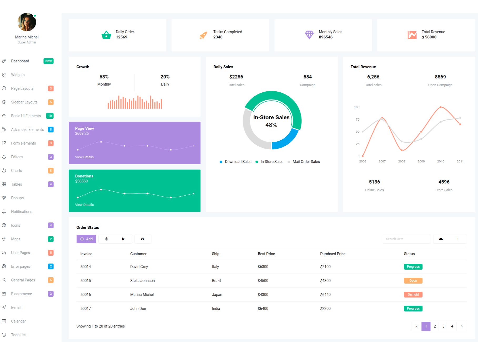 Victory Bootstrap 4 Admin Template is a responsive admin template with flat design