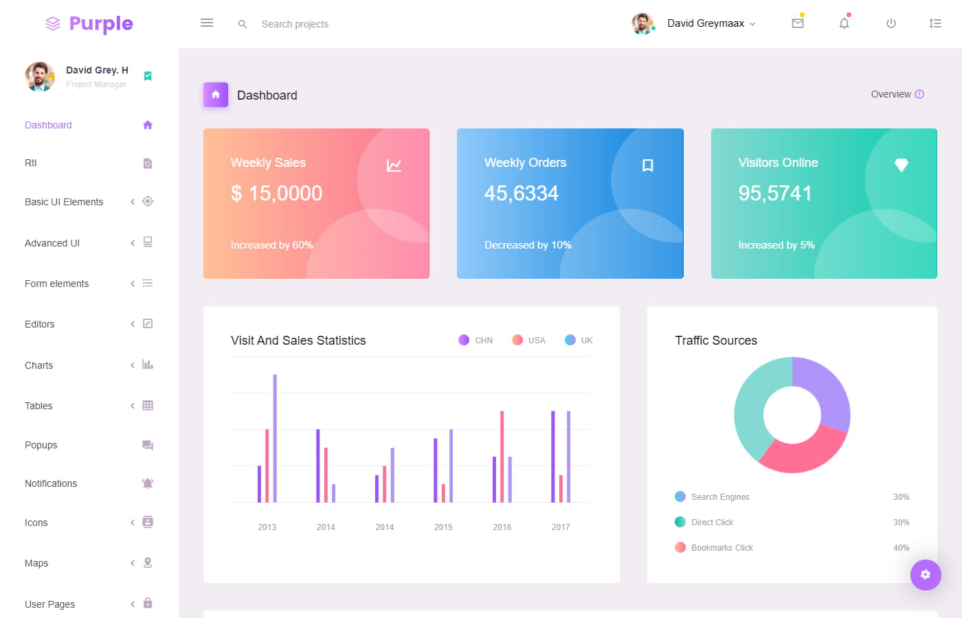 Preview of Purple Angular dashboard
