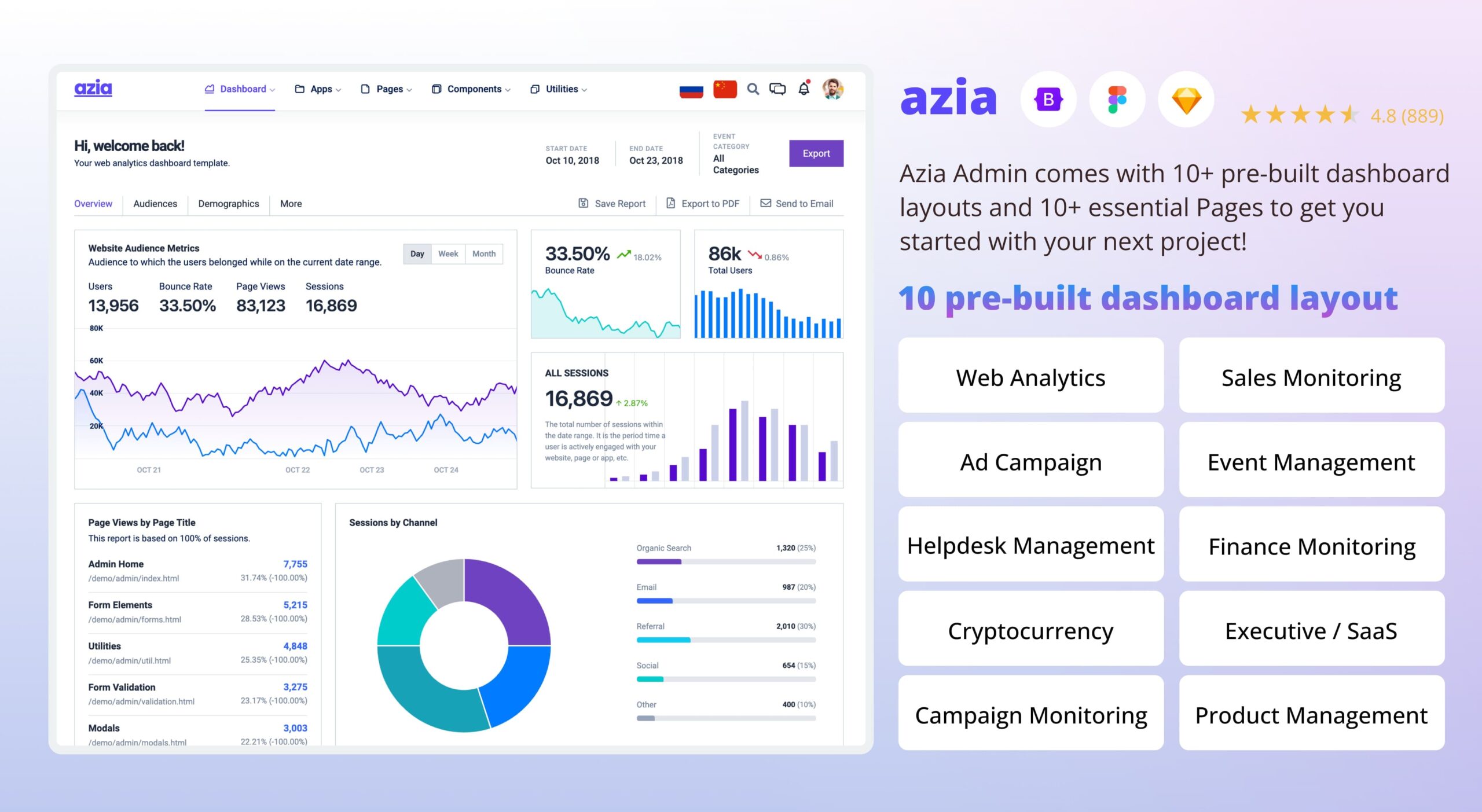 Azia Bootstrap Admin and Dashboard Templates
