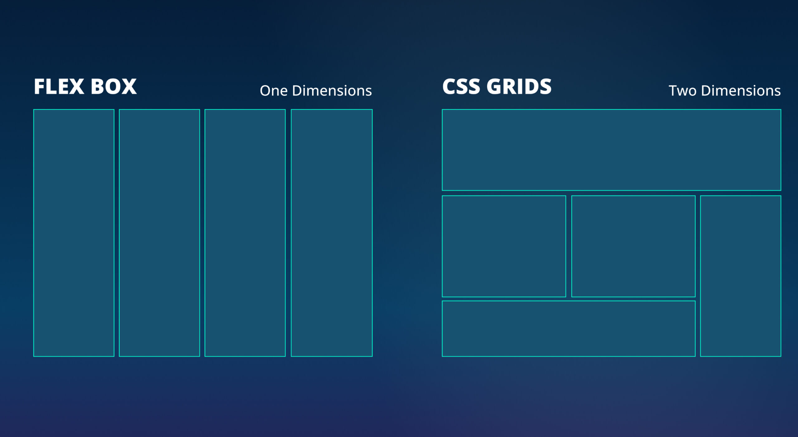 bootstrap flexbox and css grid