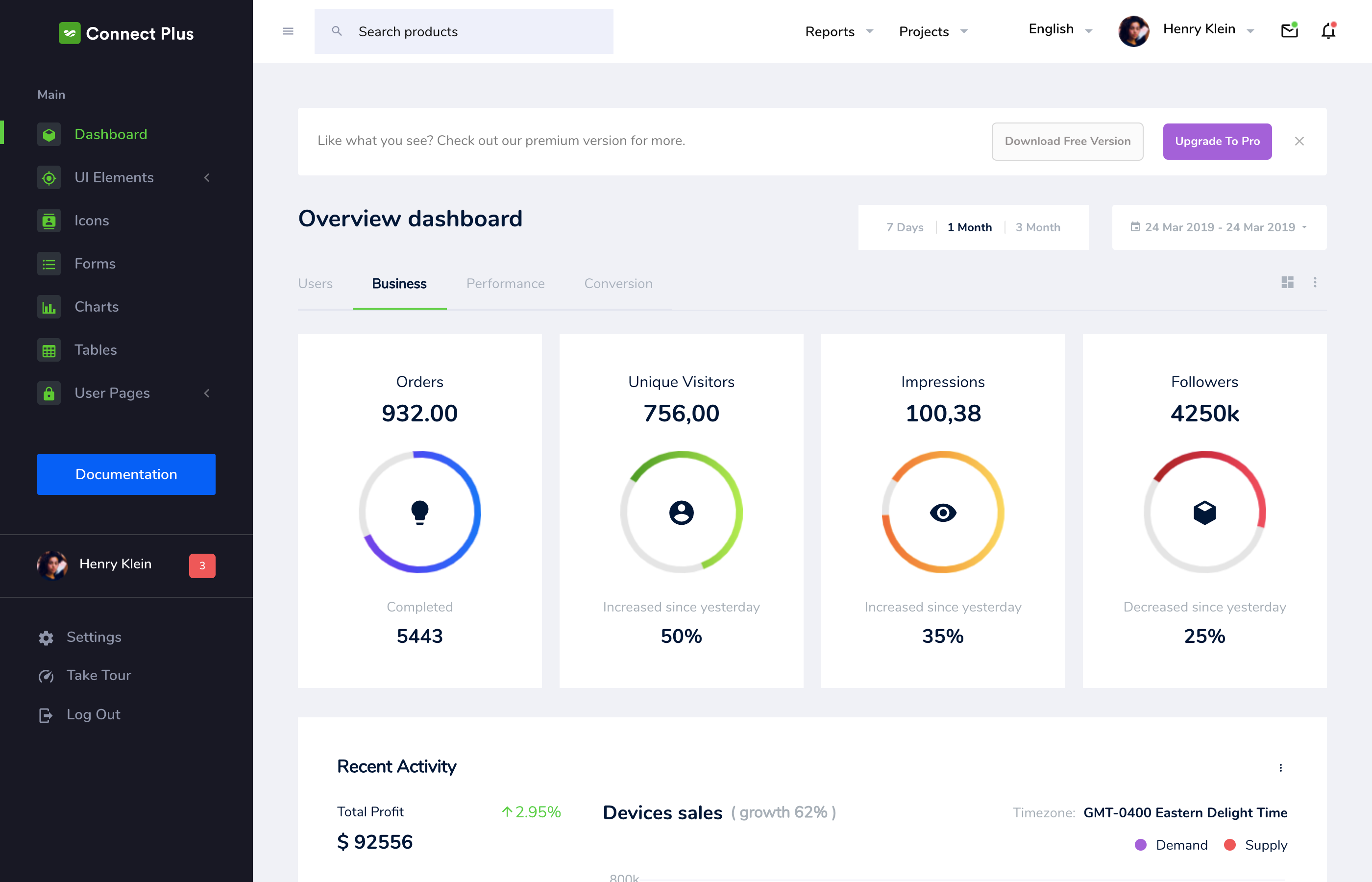 connect plus admin is the best dashboard template