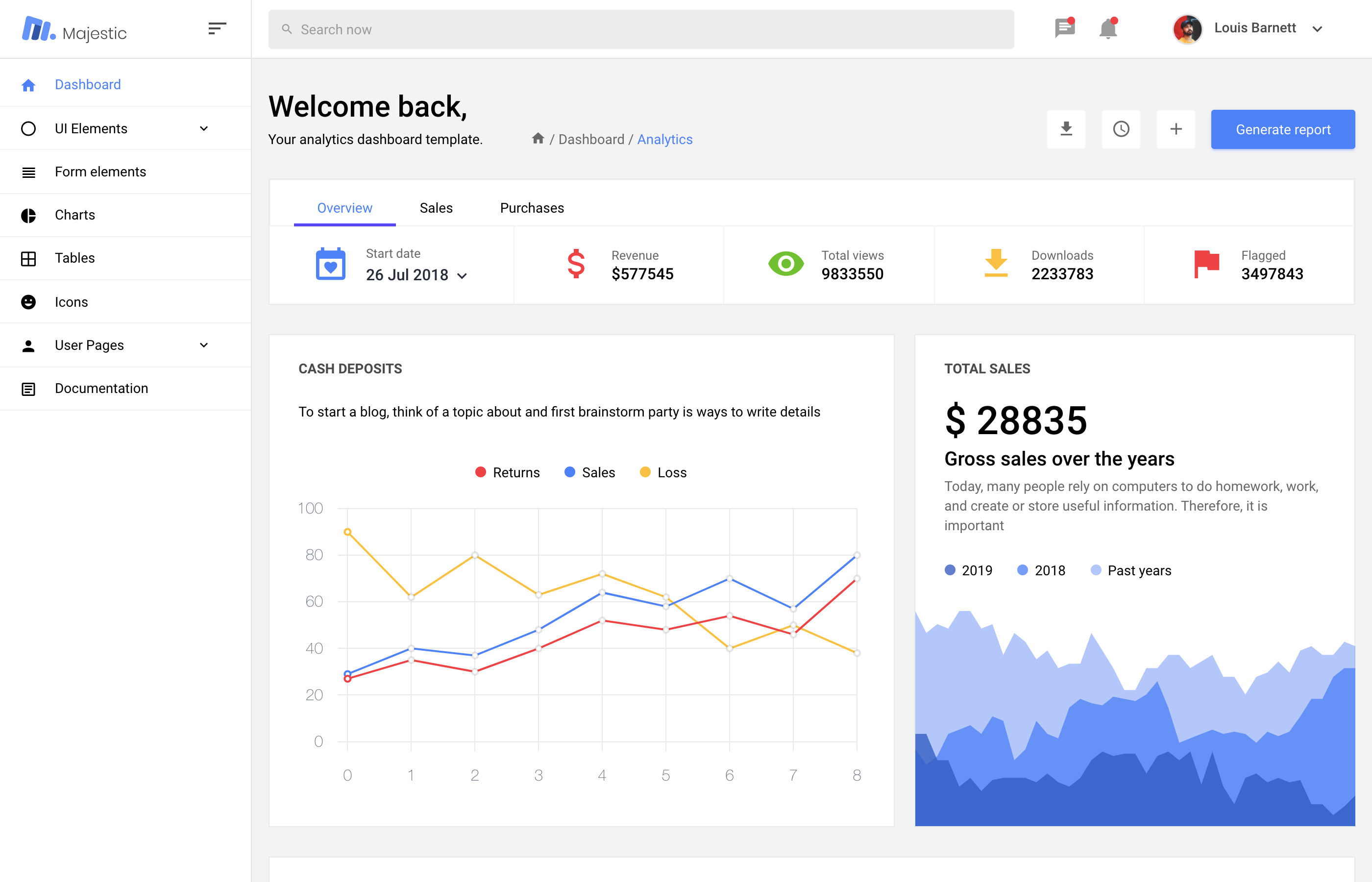 Majestic admin dashboard template is the best dashboard