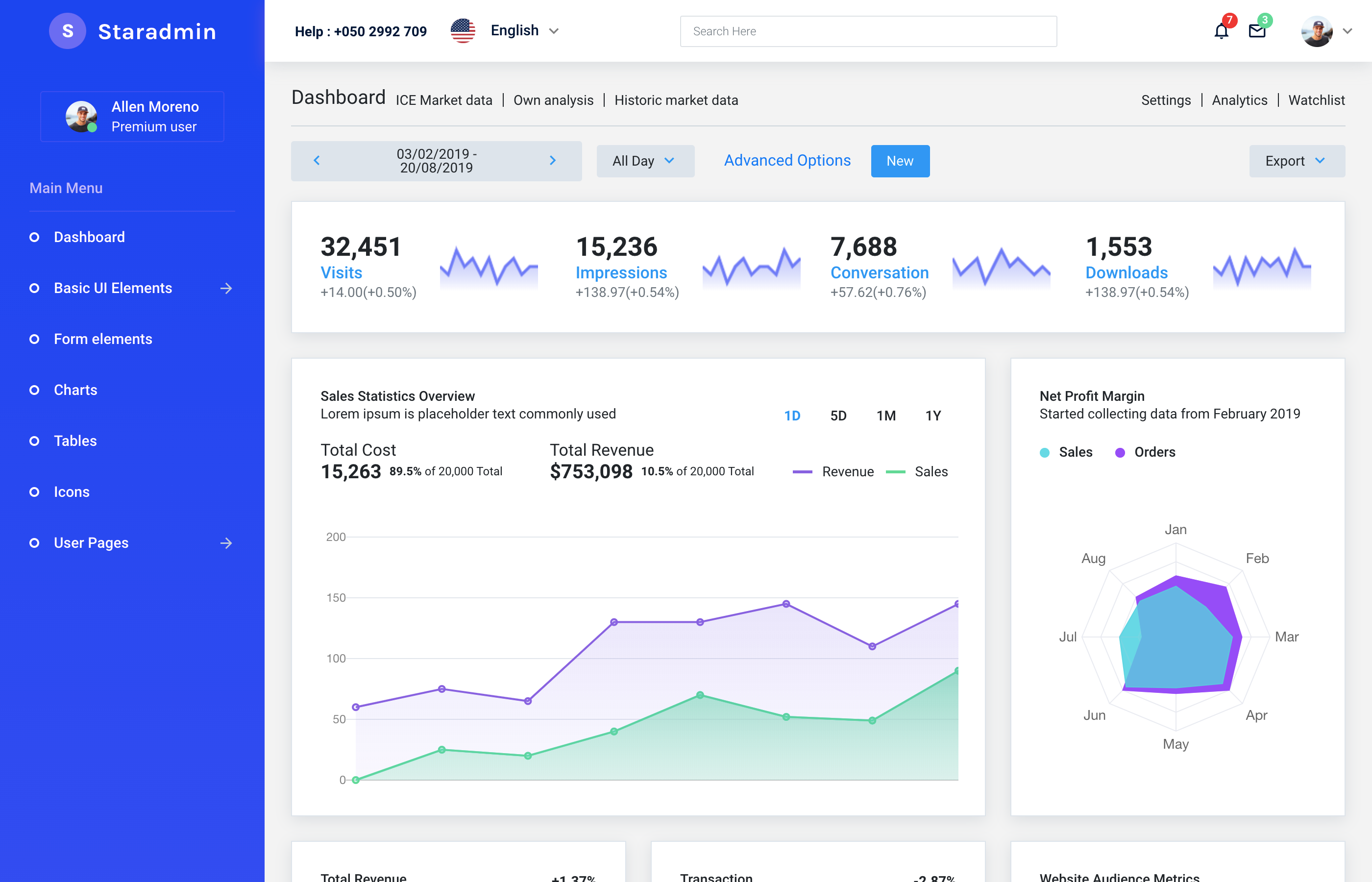 Star Admin is a feature-packed and carefully crafted admin template