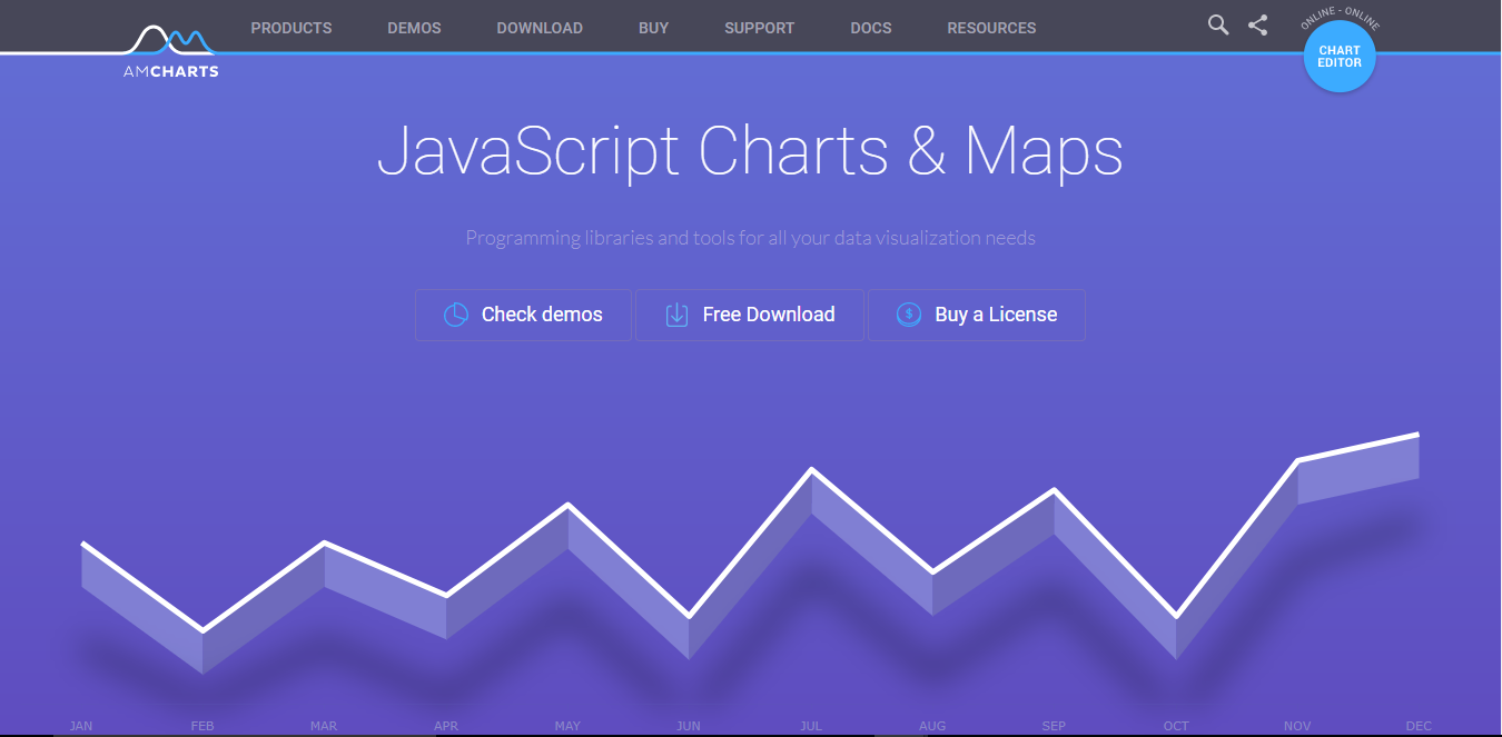 Javascript Chart Library